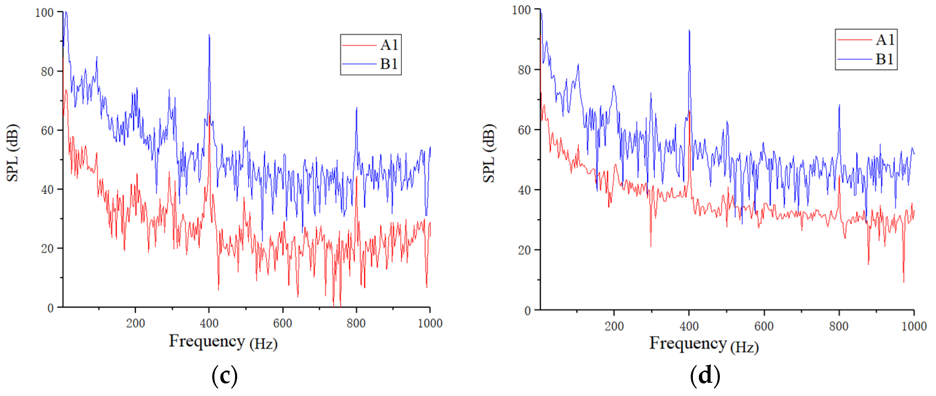 Jmse 10 00378 g014b 550
