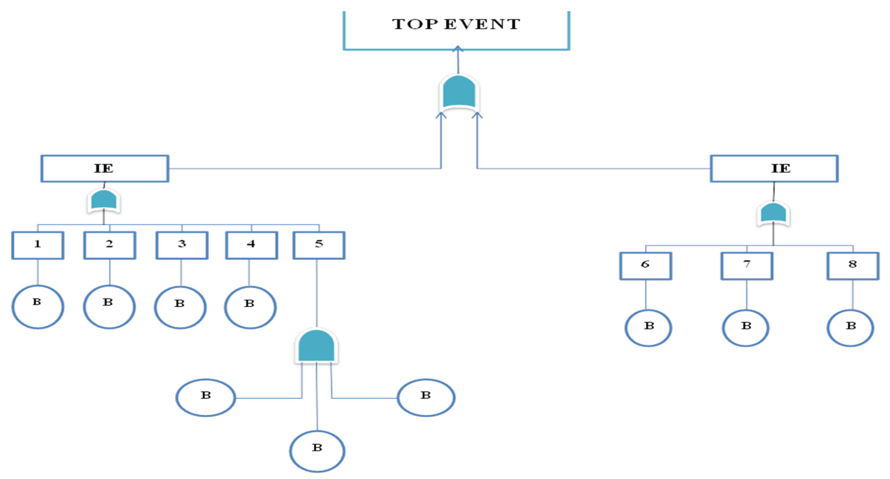 Jmse 10 00381 g001 550