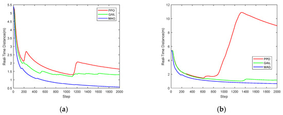 An AUV Target-Tracking Method Combining Imitation Learning and Deep ...