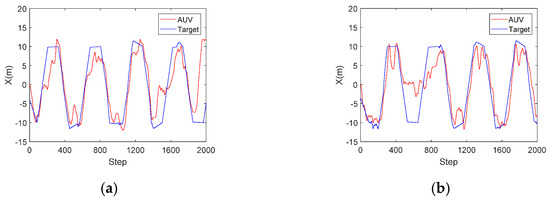 An AUV Target-Tracking Method Combining Imitation Learning and Deep ...