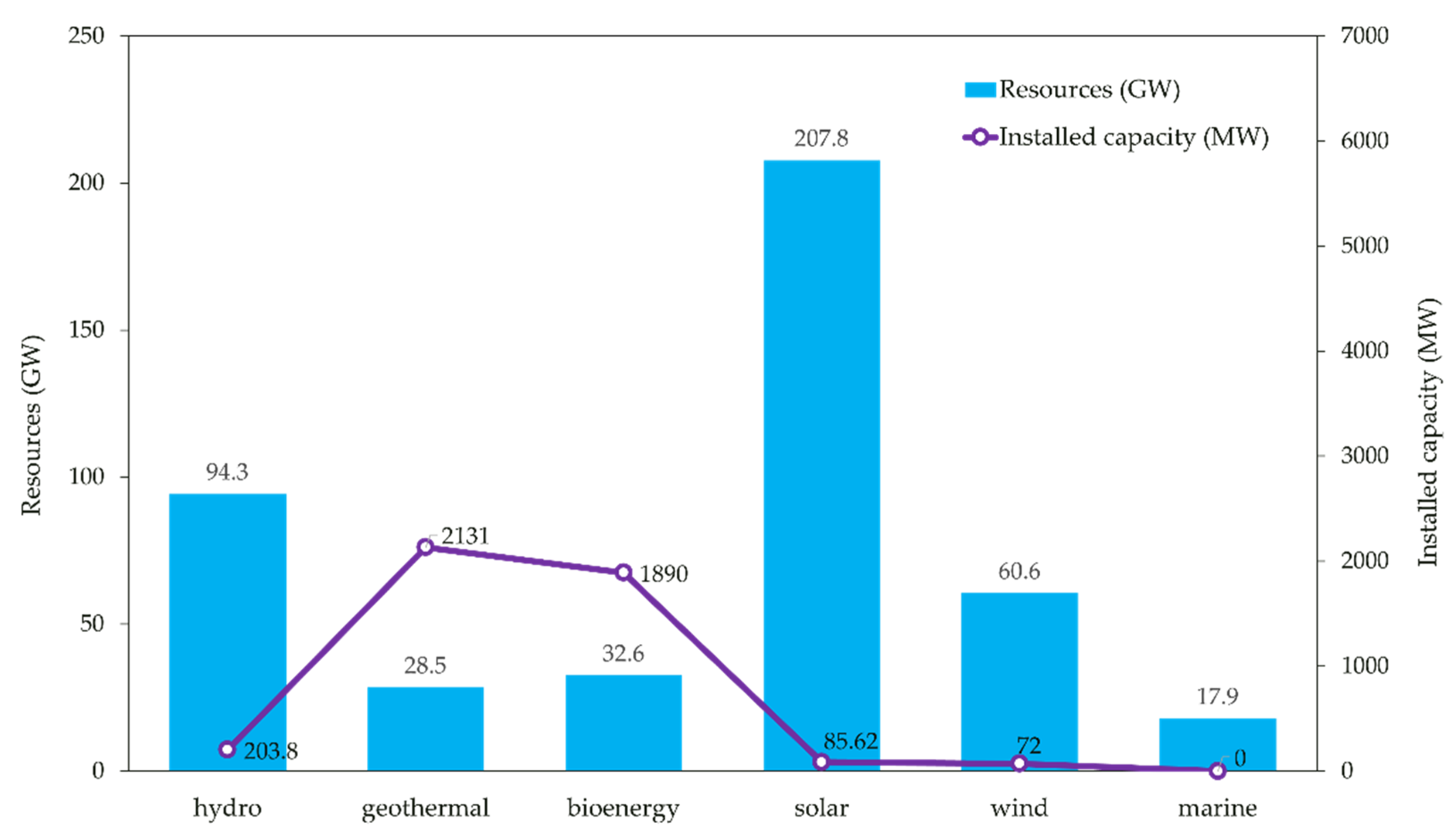 Jmse 10 00384 g001 Jmse 10 00384 g001