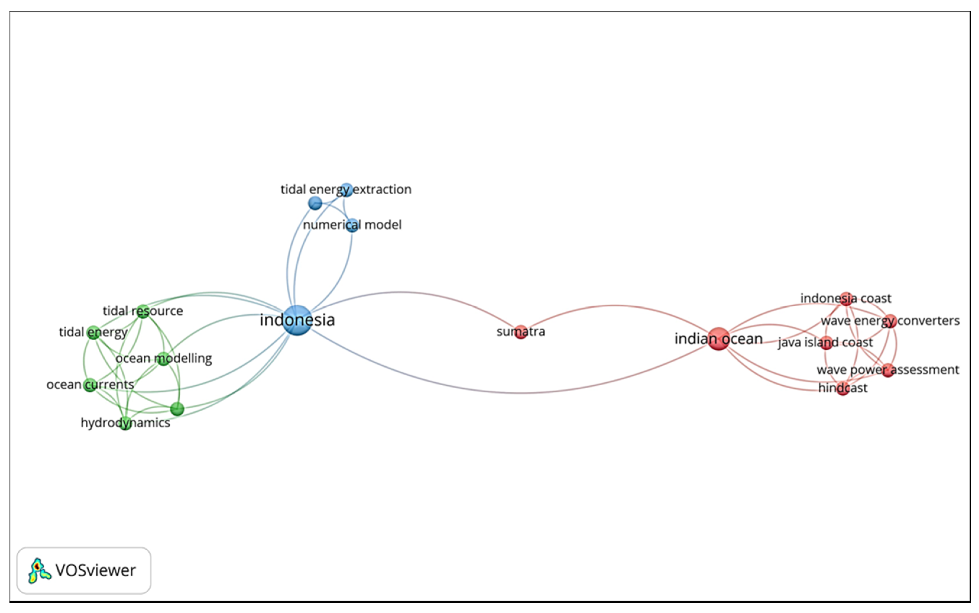 Jmse 10 00384 g003 Jmse 10 00384 g003