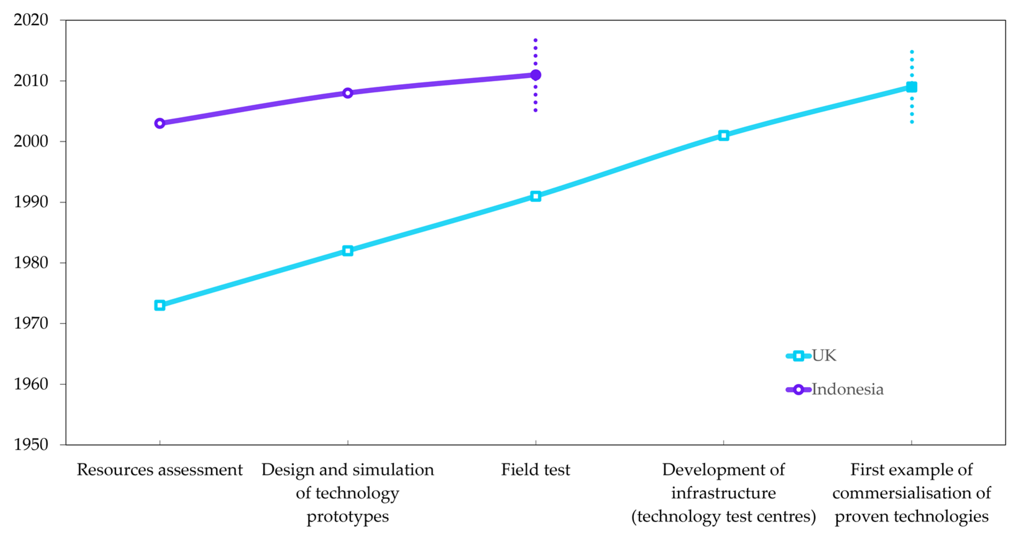 Jmse 10 00384 g004 Jmse 10 00384 g004