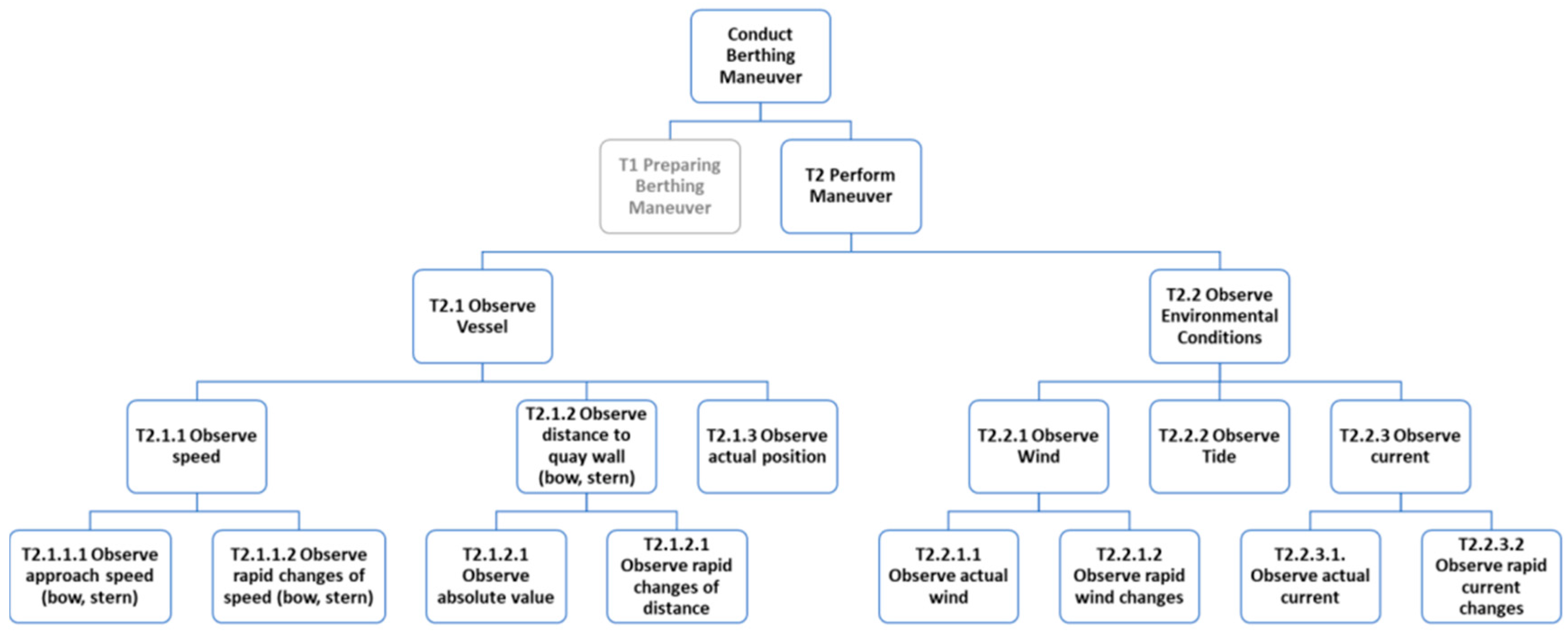 Jmse 10 00385 g001 550