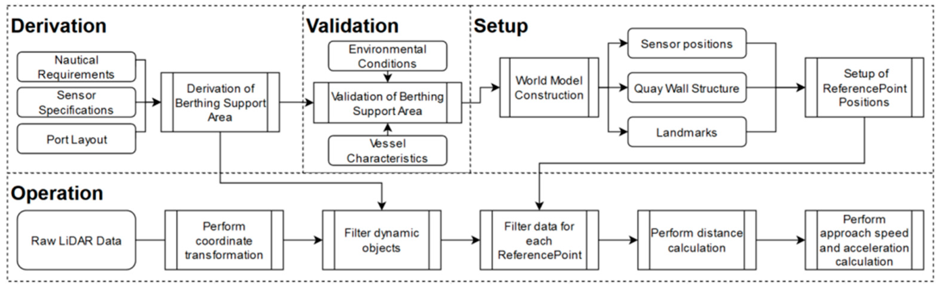 Jmse 10 00385 g004 550