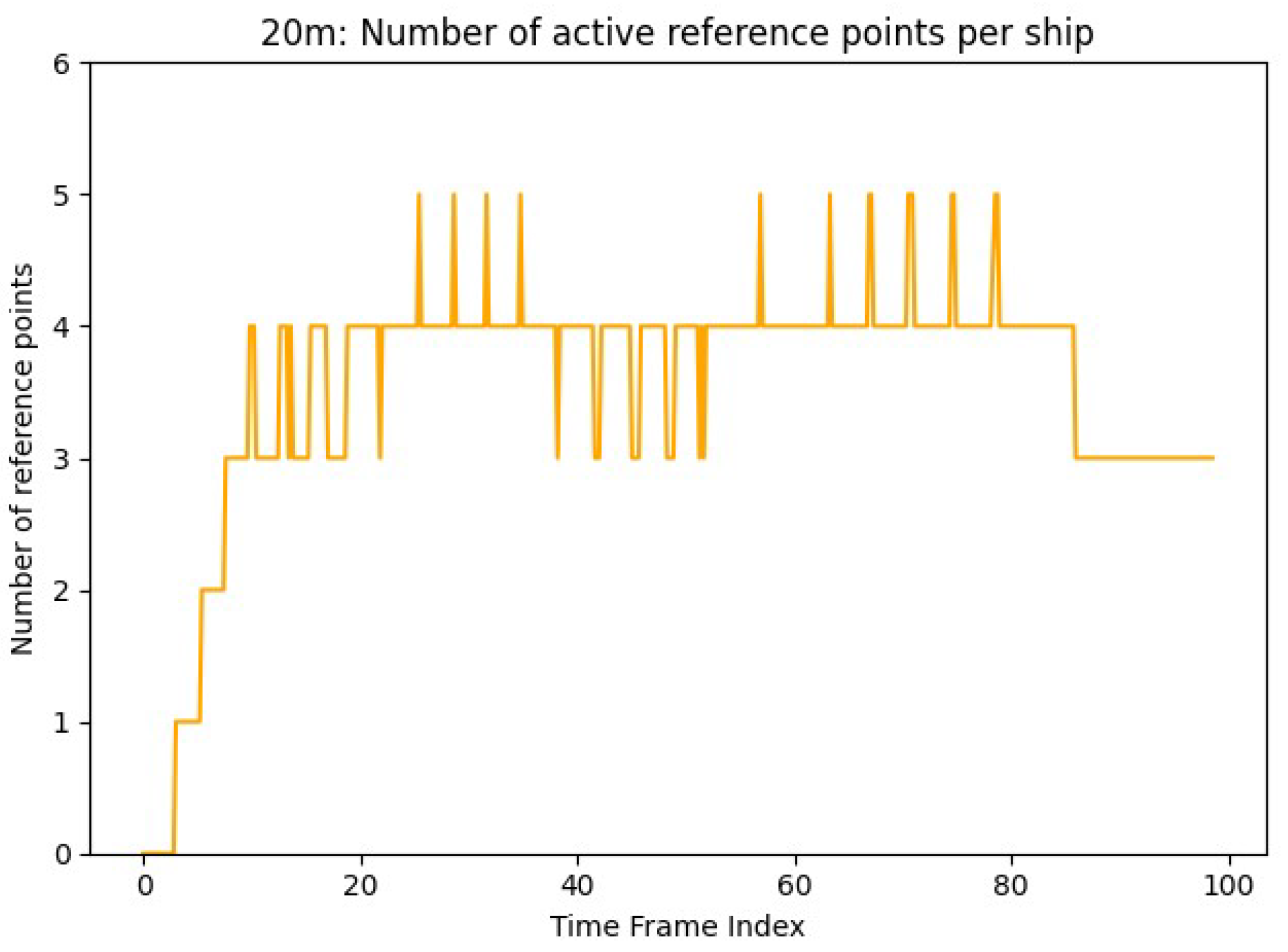 Jmse 10 00385 g013 550