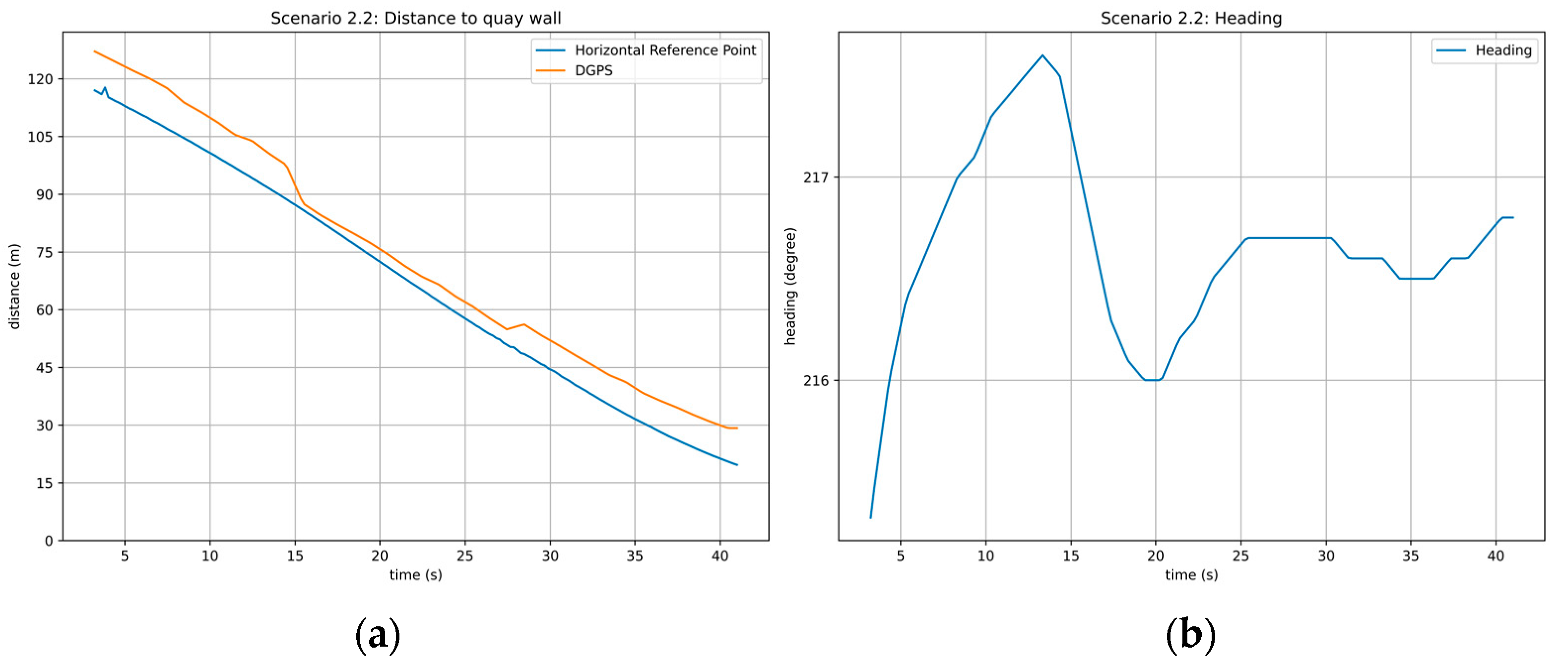 Jmse 10 00385 g018 550