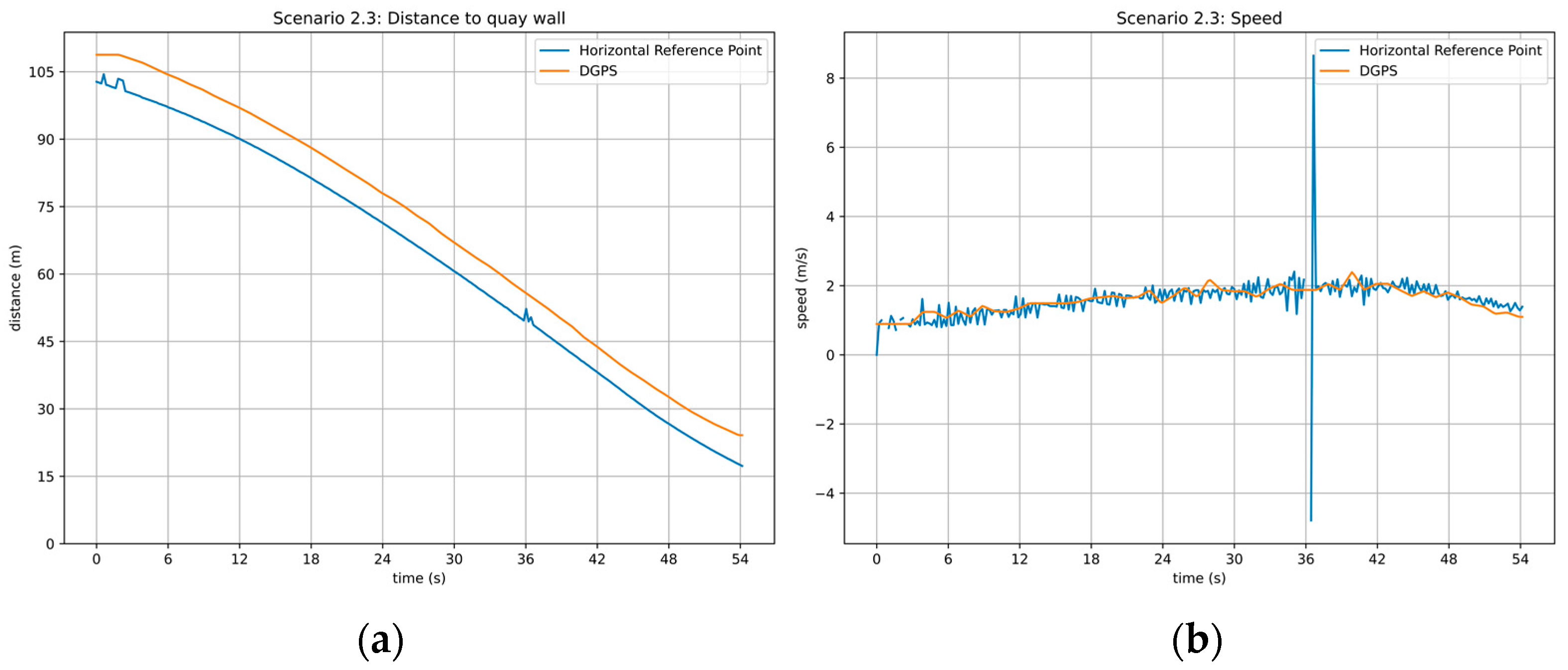 Jmse 10 00385 g019 550