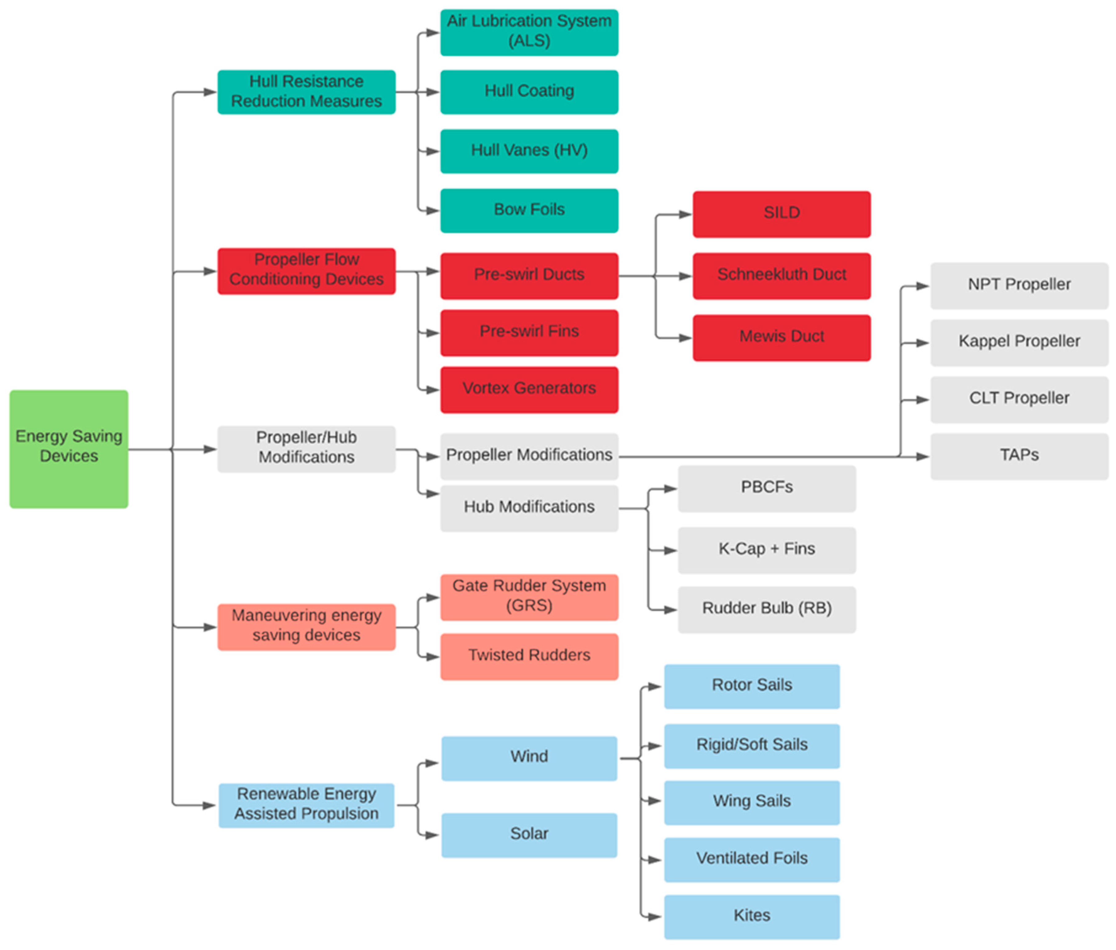 Jmse 10 00388 g002 Jmse 10 00388 g002