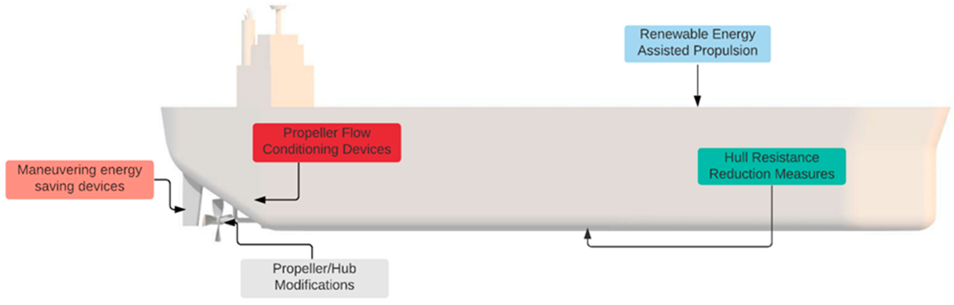 Jmse 10 00388 g003 Jmse 10 00388 g003