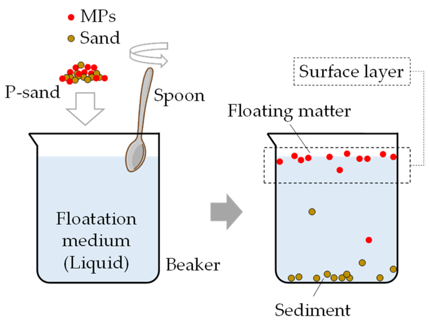 Jmse 10 00390 g002 550