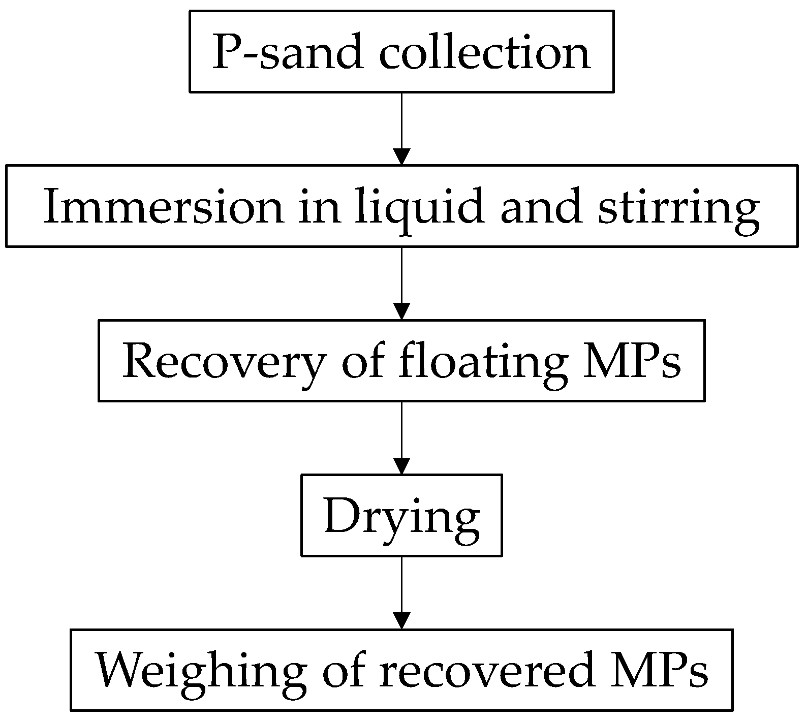 Jmse 10 00390 g003 550