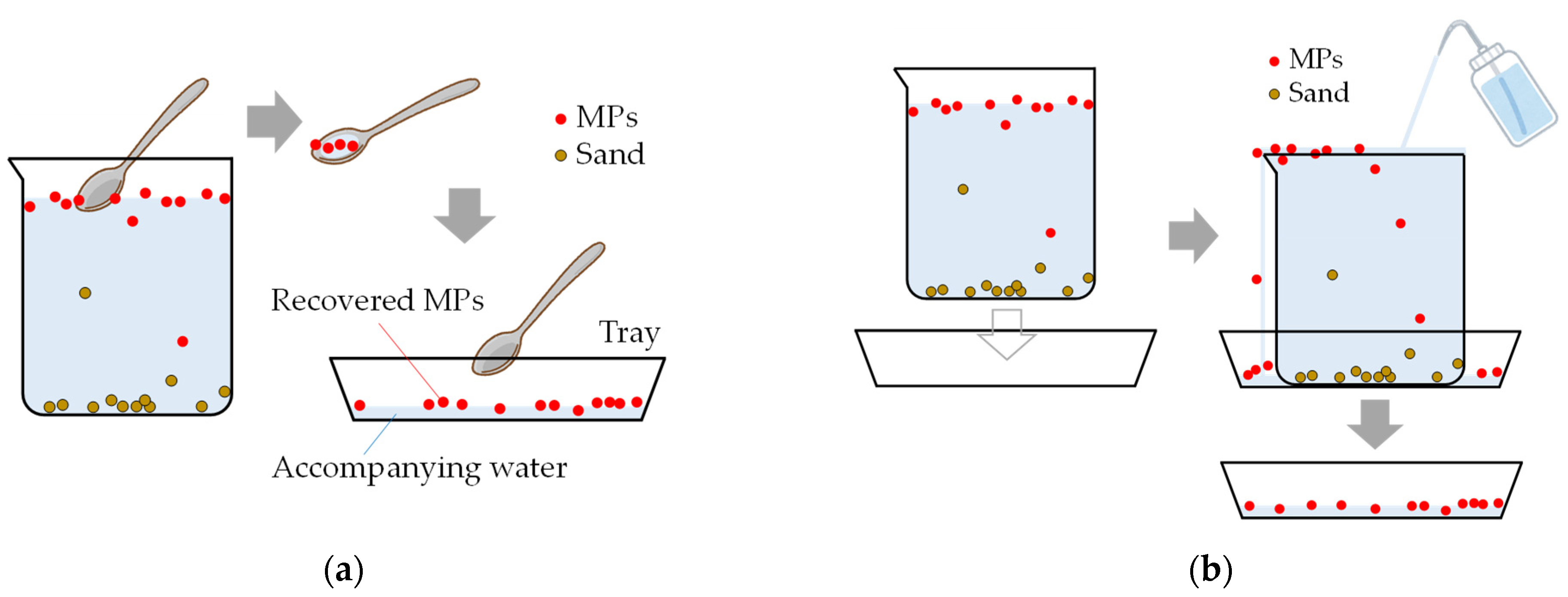 Jmse 10 00390 g005 550