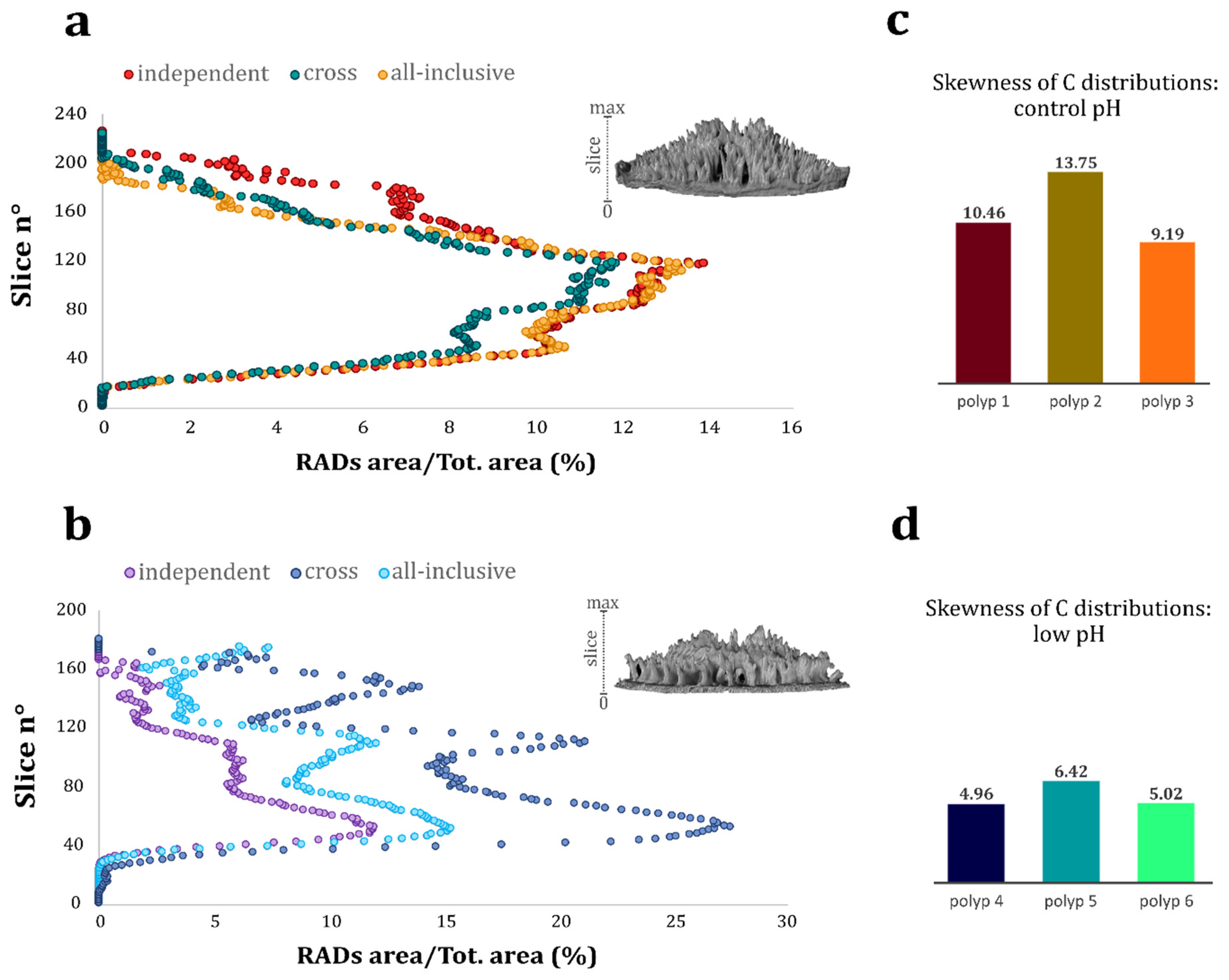 Jmse 10 00391 g008 550