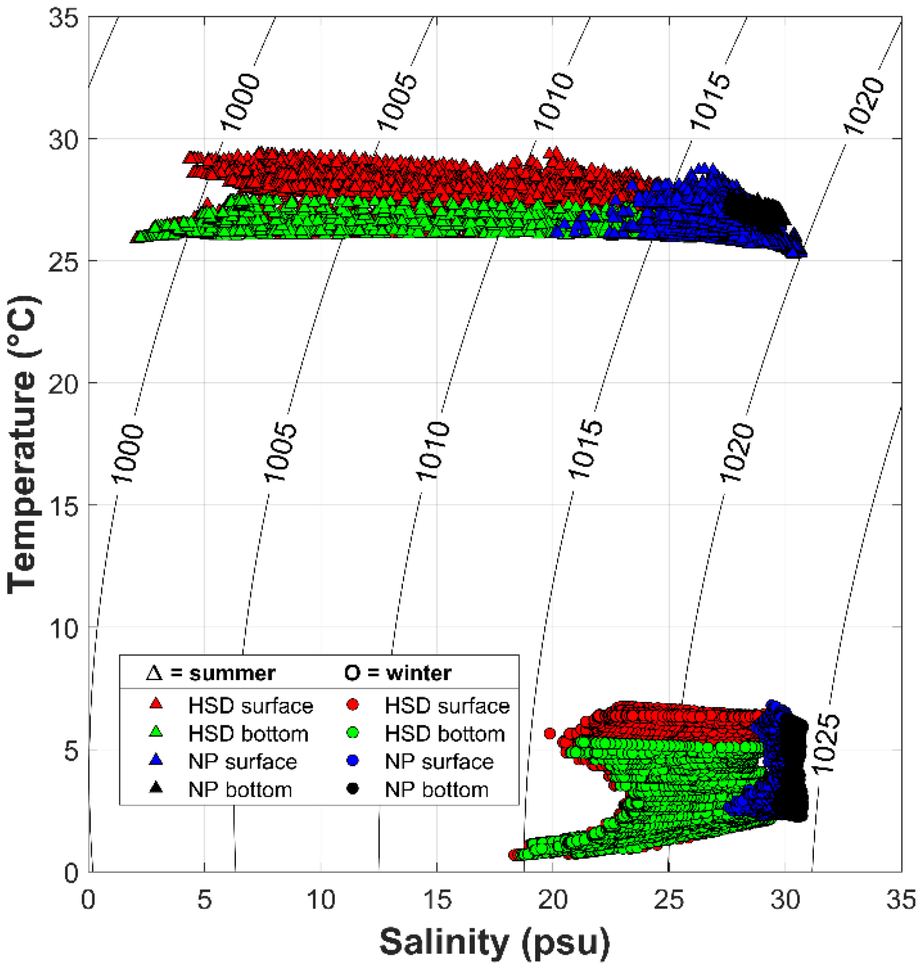 Jmse 10 00392 g003 Jmse 10 00392 g003