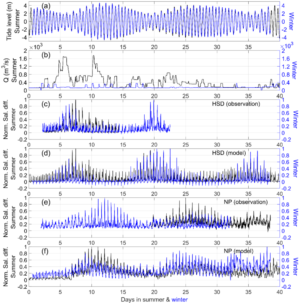 Jmse 10 00392 g005 Jmse 10 00392 g005