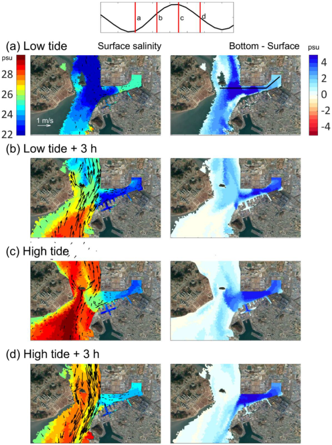 Jmse 10 00392 g007 Jmse 10 00392 g007