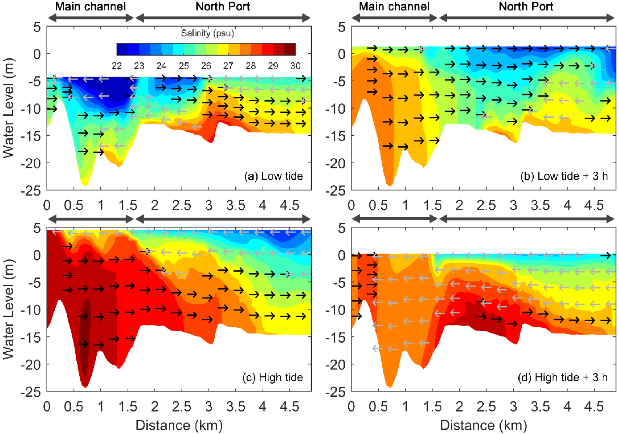 Jmse 10 00392 g008 Jmse 10 00392 g008