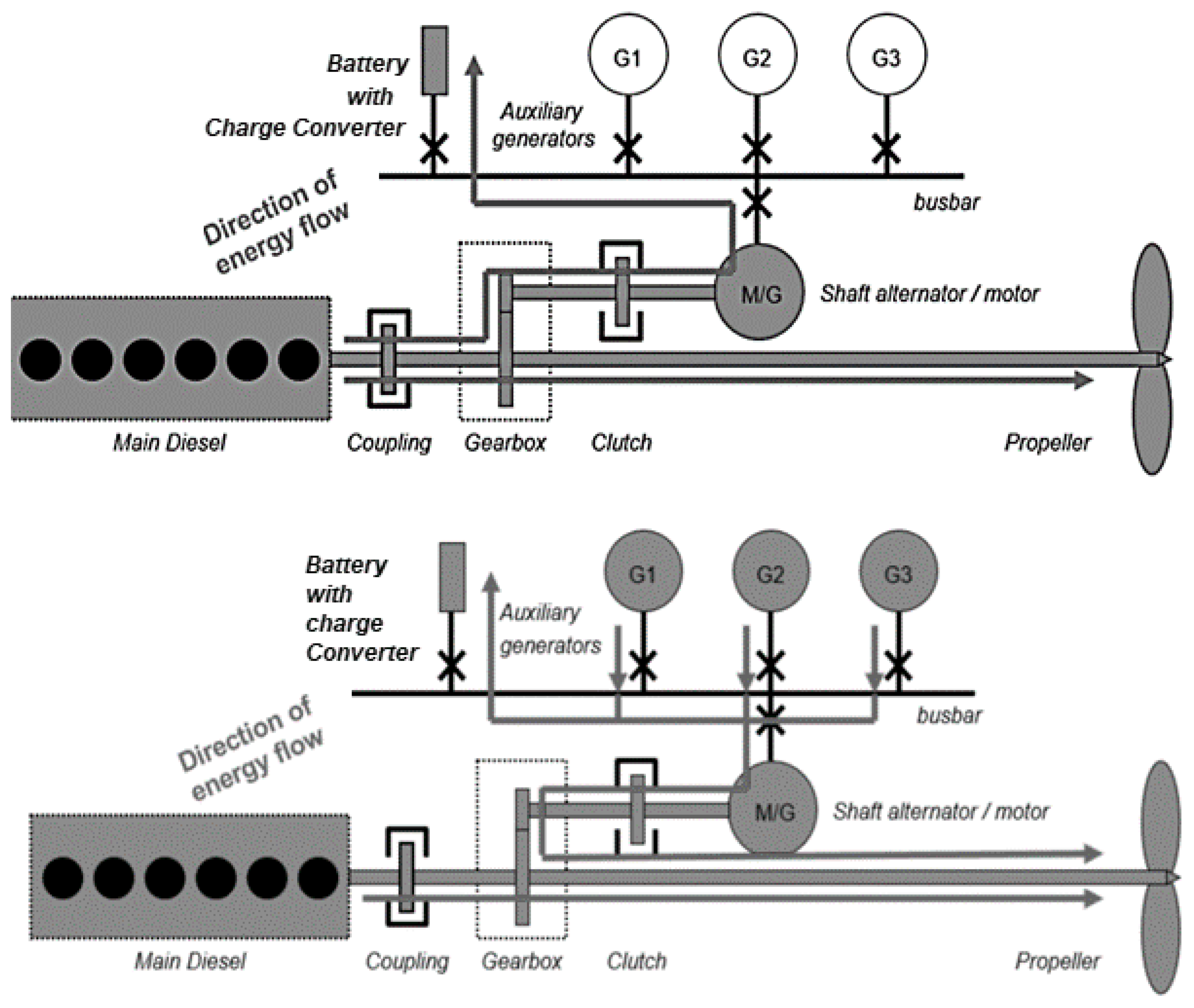JMSE | Free Full-Text | Study of Hybrid Propulsion Systems for Lower Emissions and Fuel Saving on Merchant Ship during Voyage | HTML JMSE | Free Full-Text | Study of Hybrid Propulsion Systems for Lower Emissions and Fuel Saving on Merchant Ship during Voyage | HTML