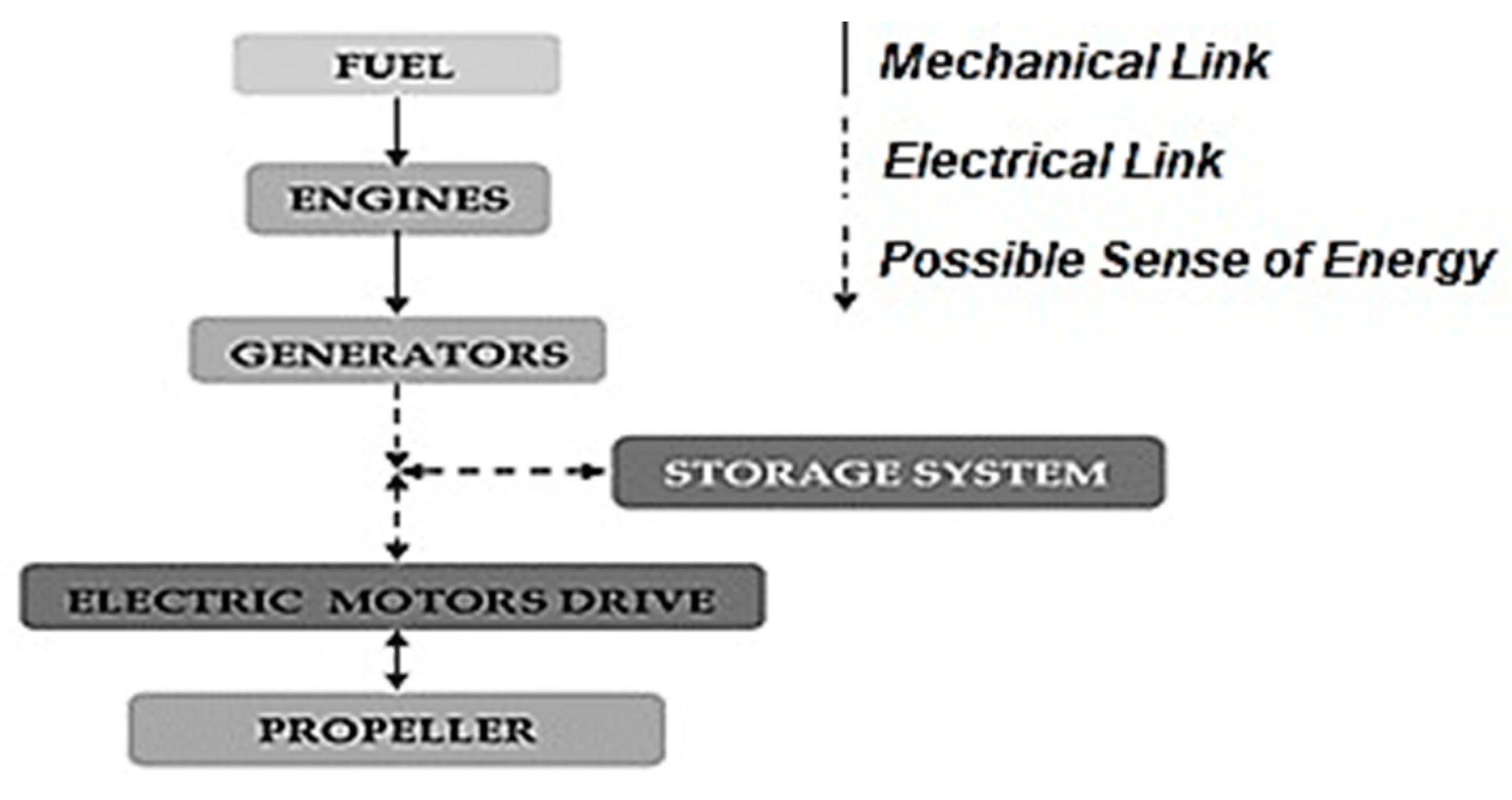 Jmse 10 00393 g003 550