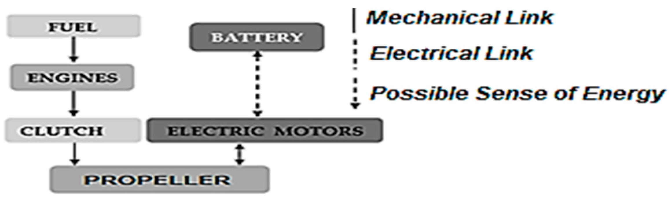 Jmse 10 00393 g004 550