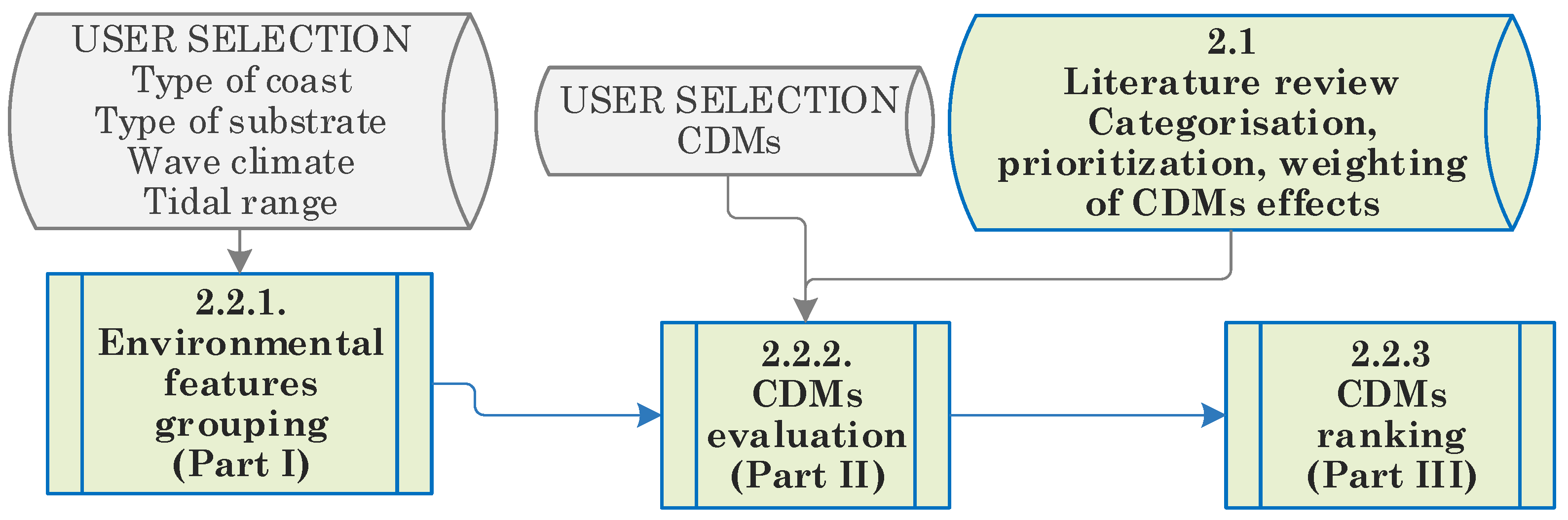 Jmse 10 00394 g001 550