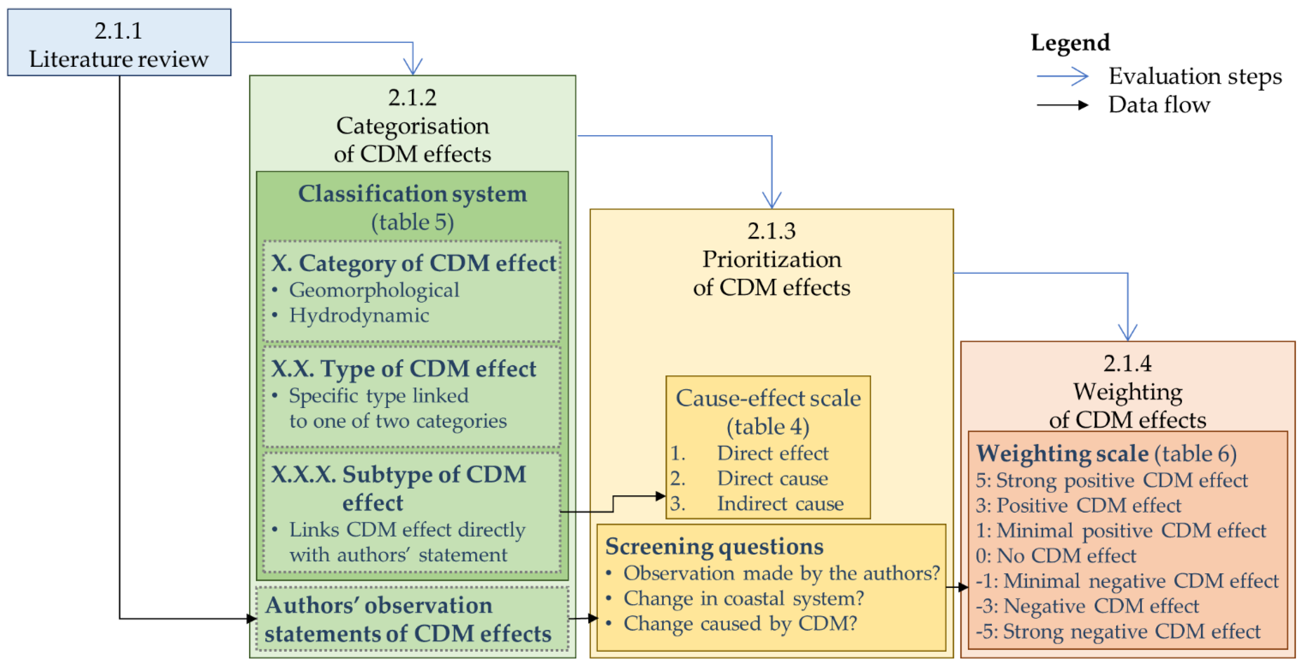 Jmse 10 00394 g002 550