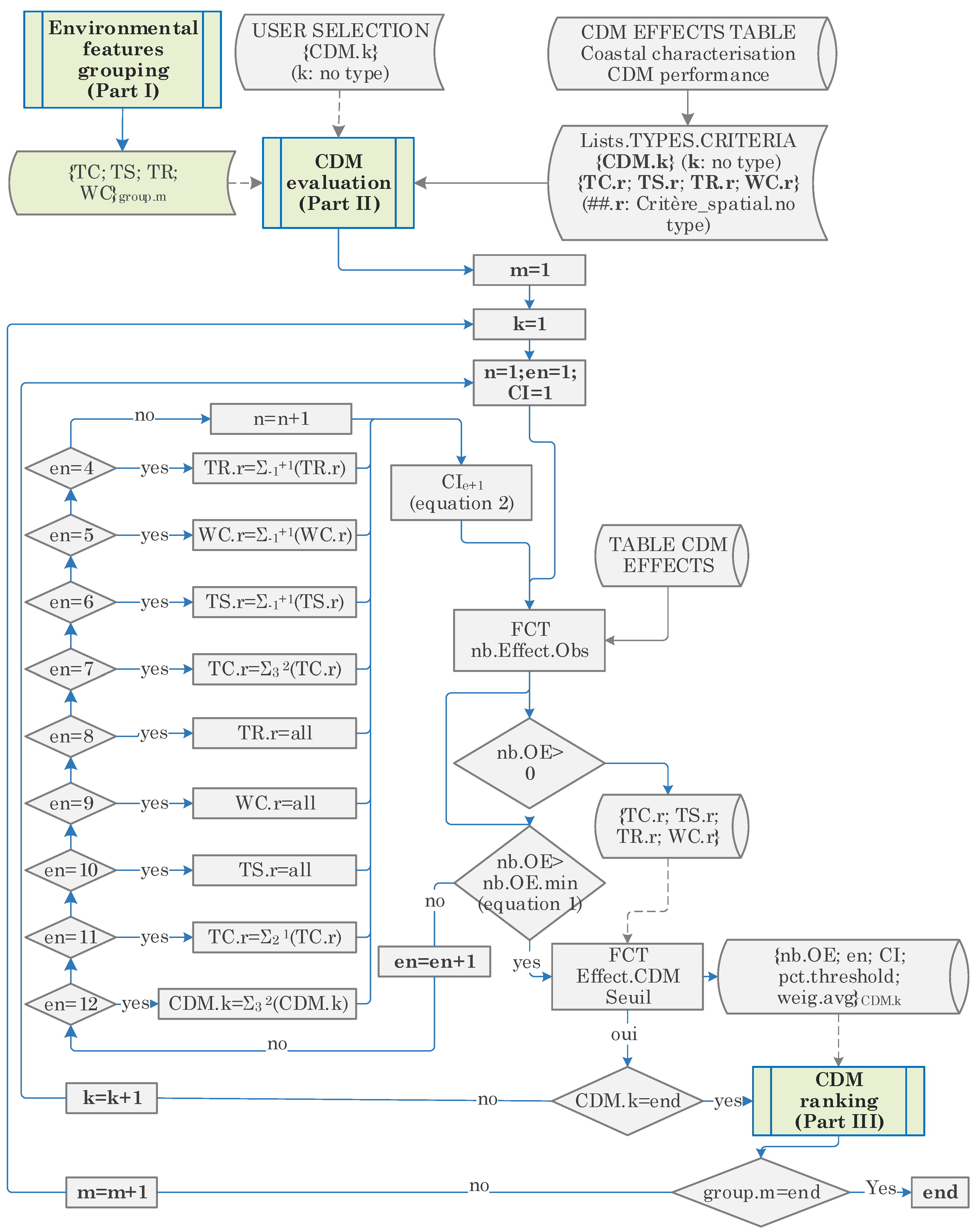 Jmse 10 00394 g004 550