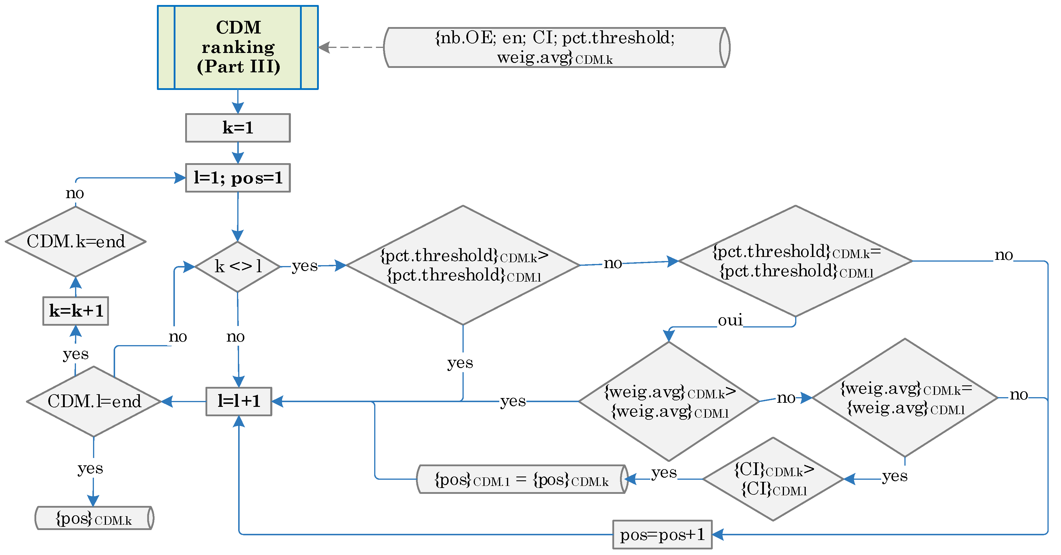 Jmse 10 00394 g005 550