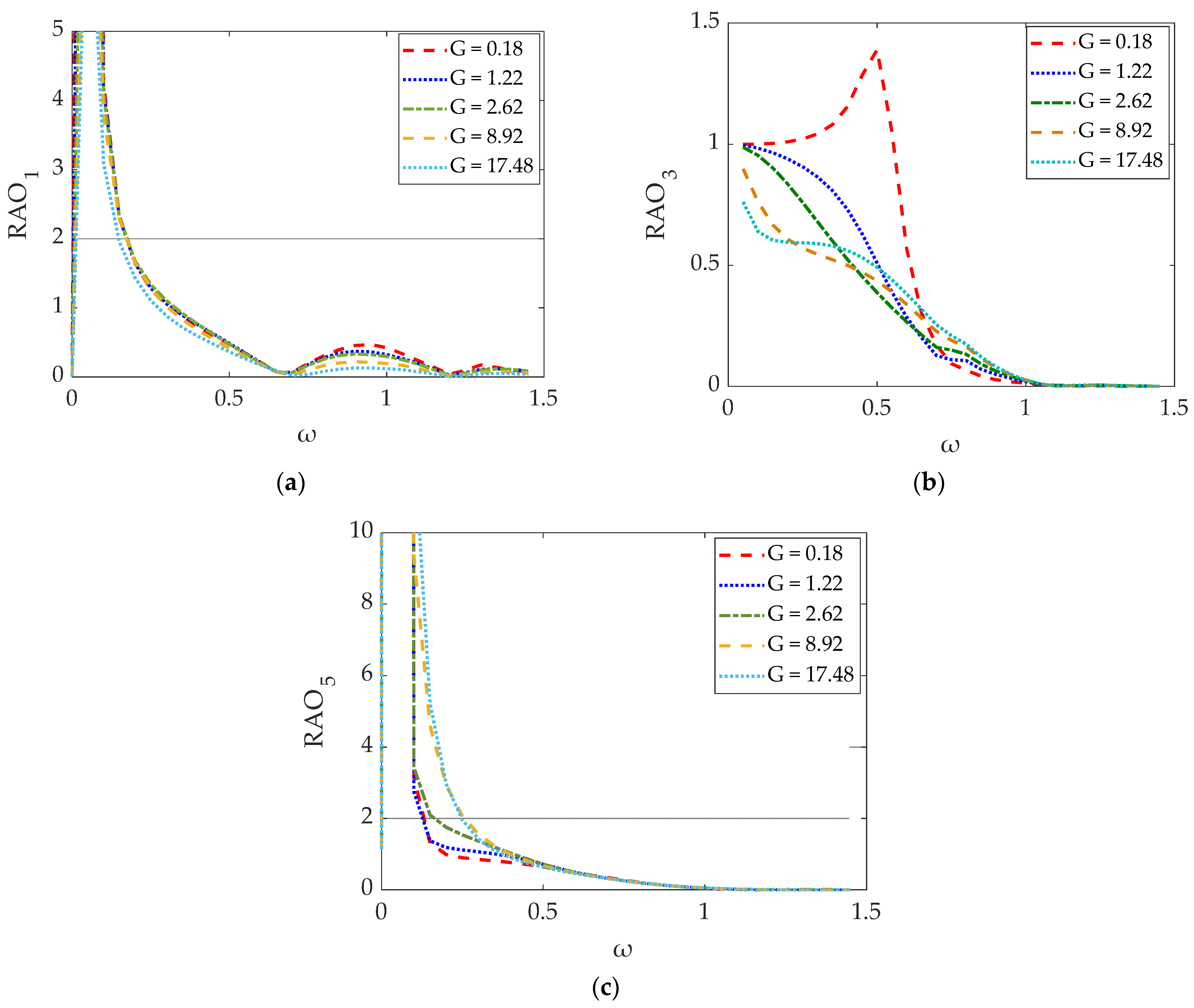 Hydrodynamics of a Moored Permeable Vertical Cylindrical Body