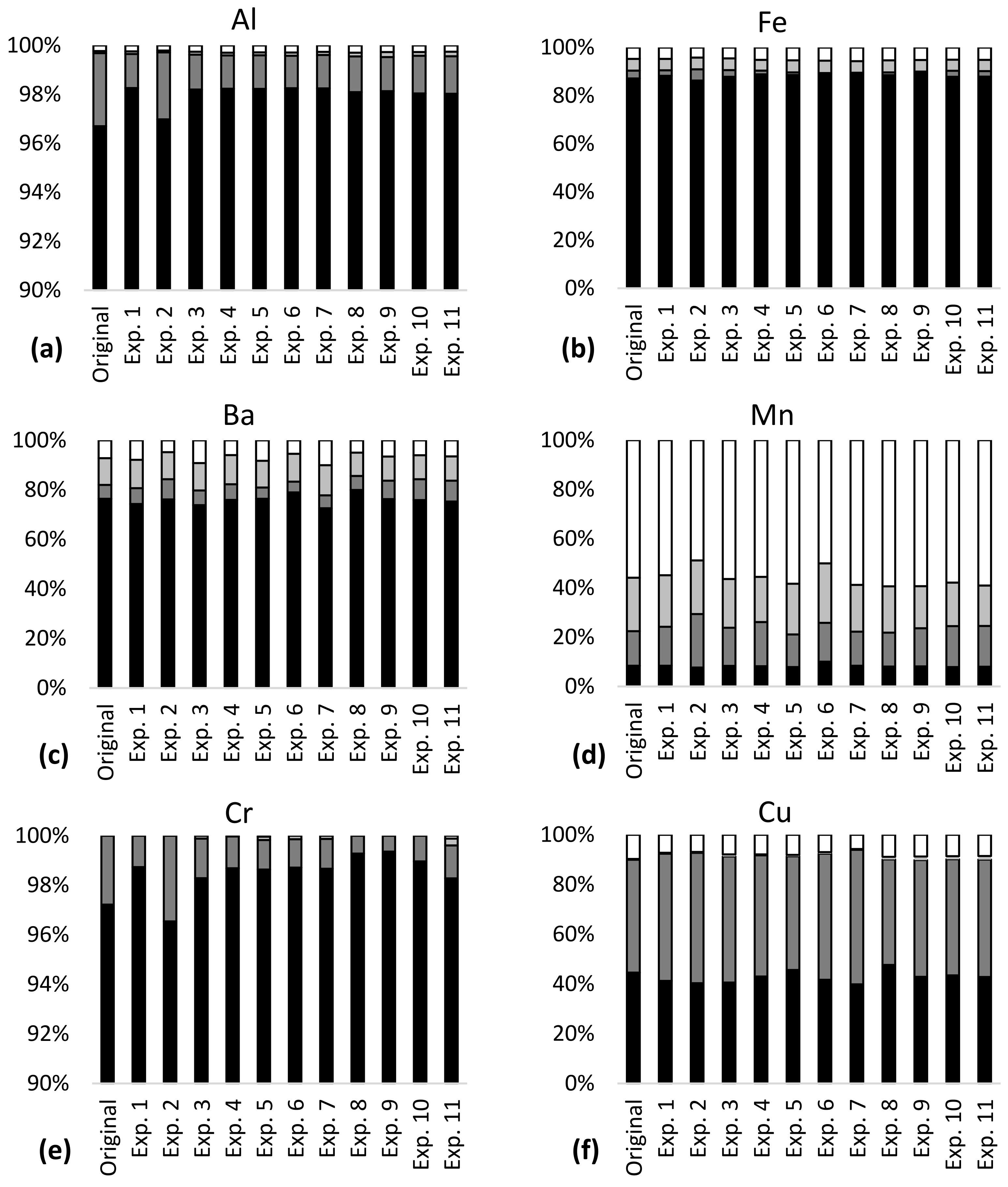 Jmse 10 00405 g001a 550