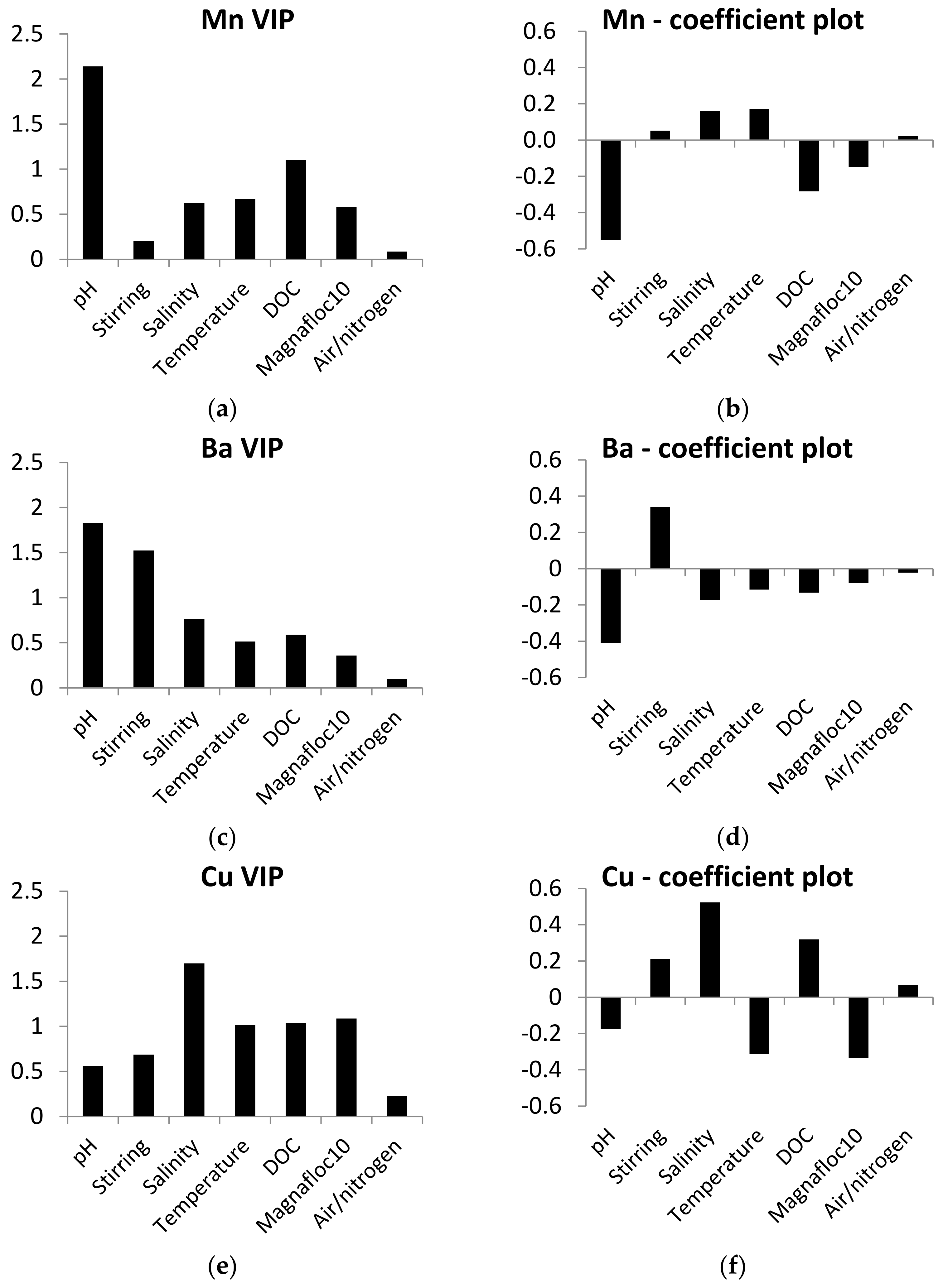 Jmse 10 00405 g002a 550