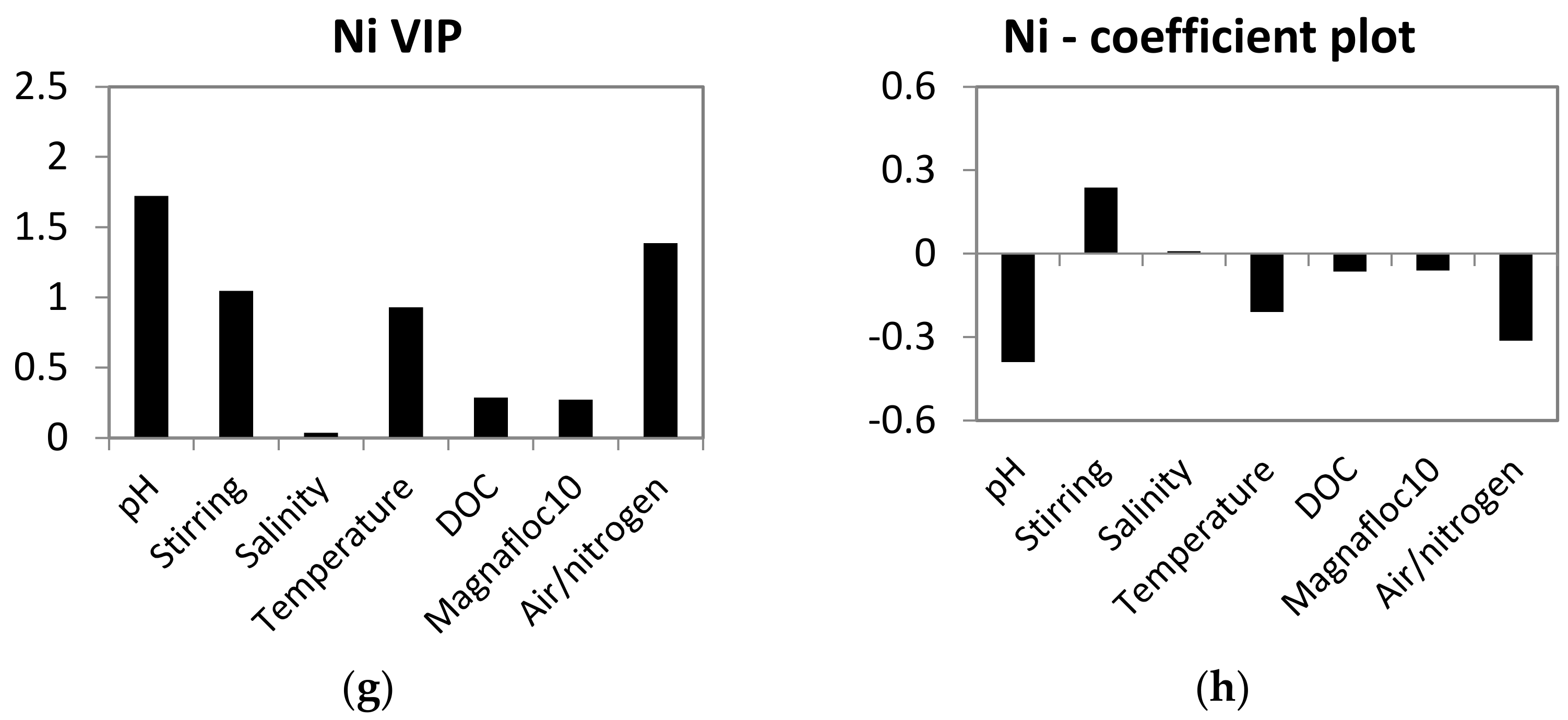Jmse 10 00405 g002b 550