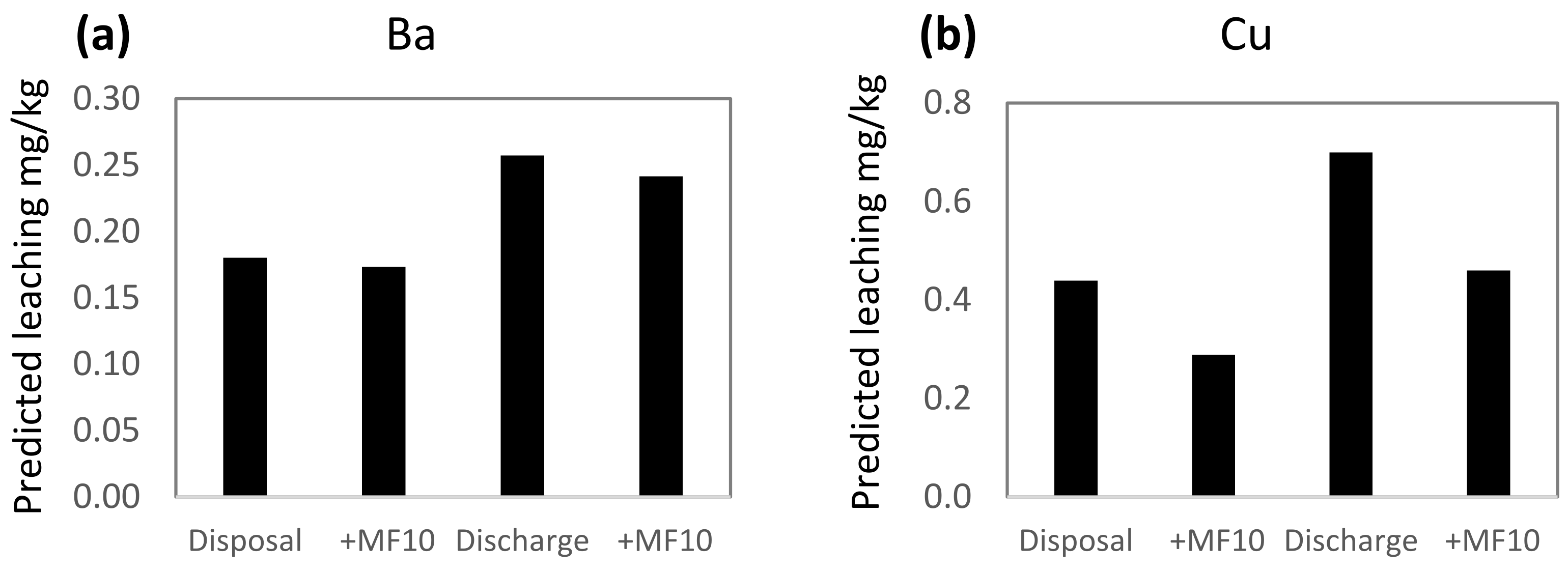 Jmse 10 00405 g003a 550
