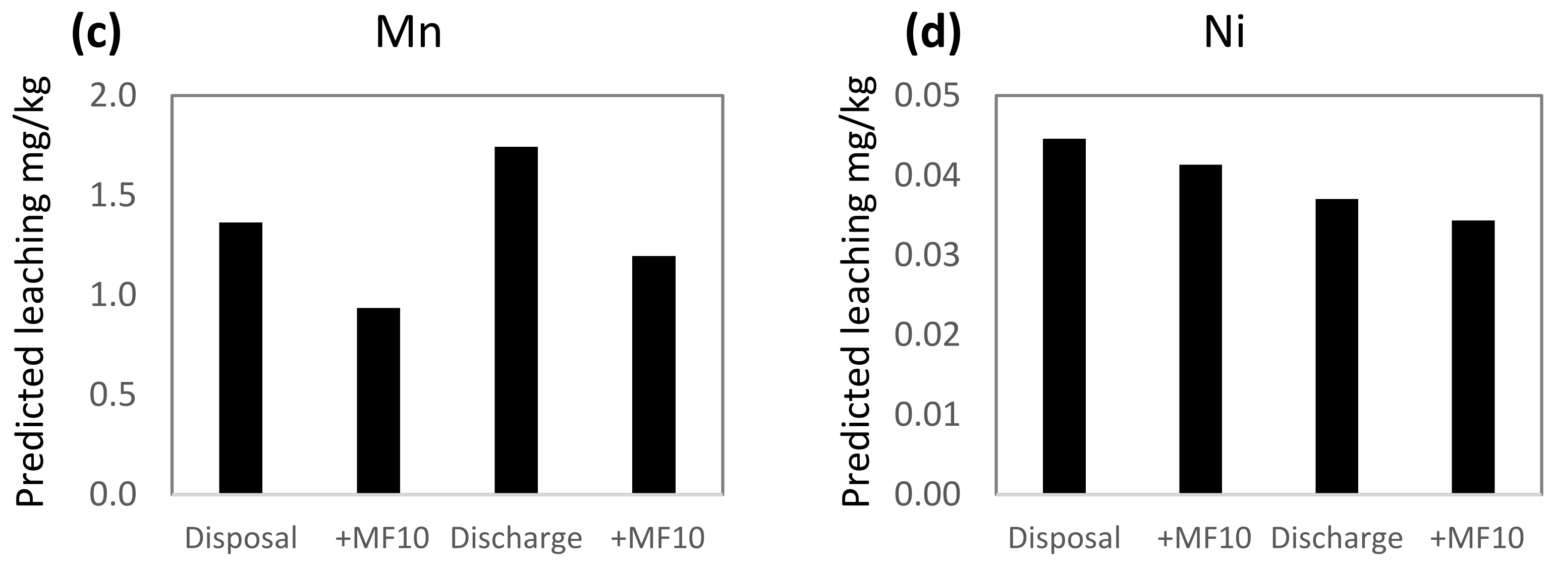 Jmse 10 00405 g003b 550