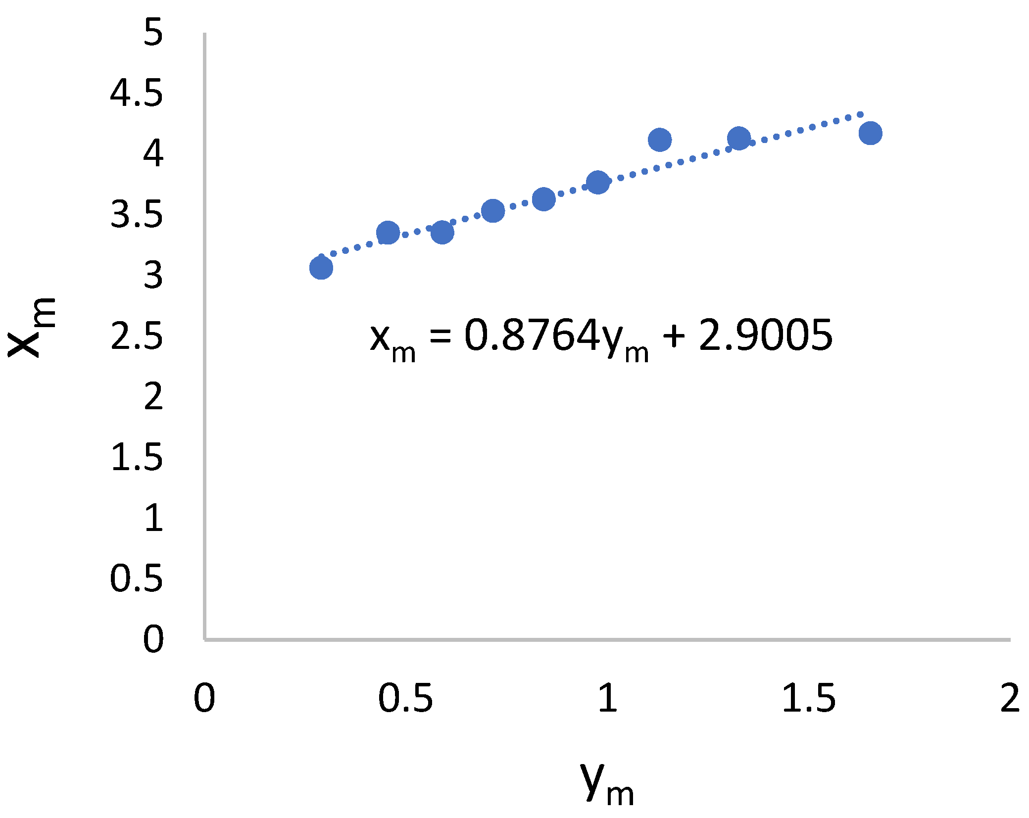 Jmse 10 00406 g003 550