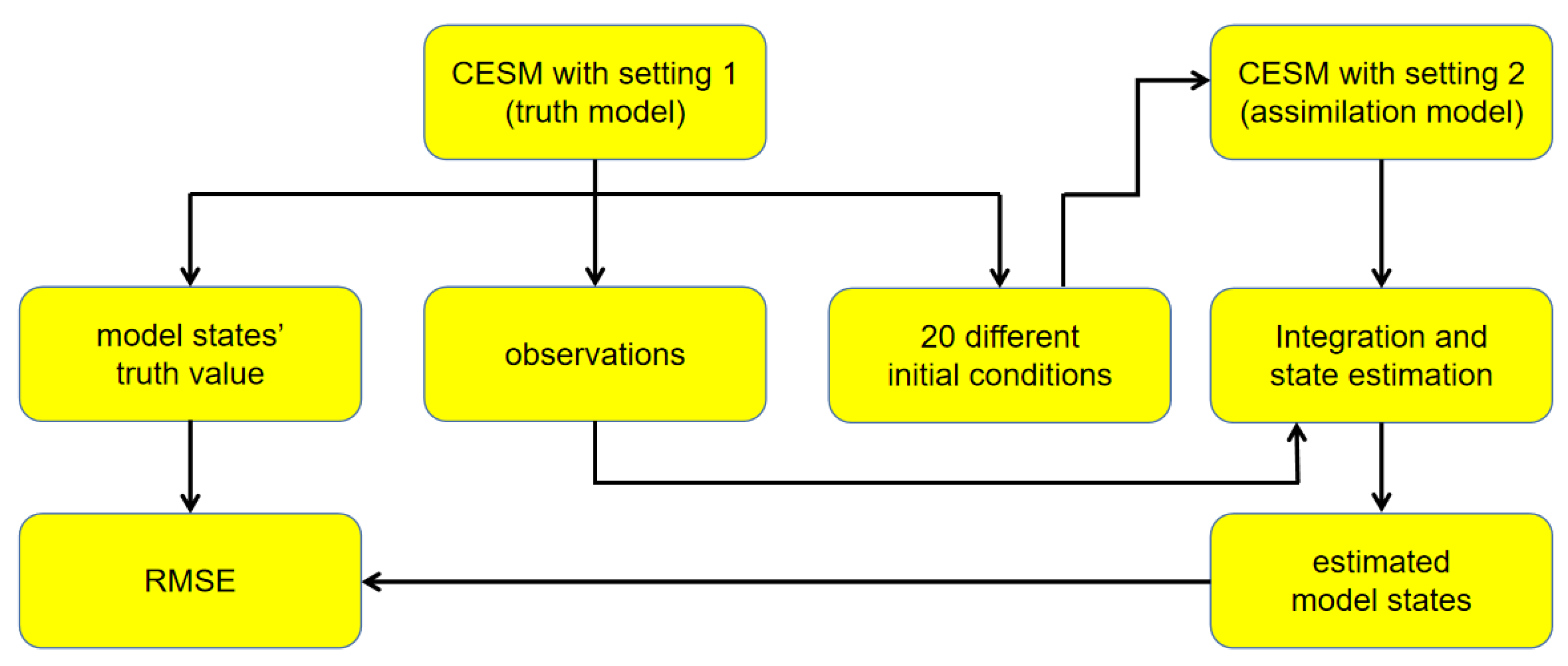 Jmse 10 00412 g002 550