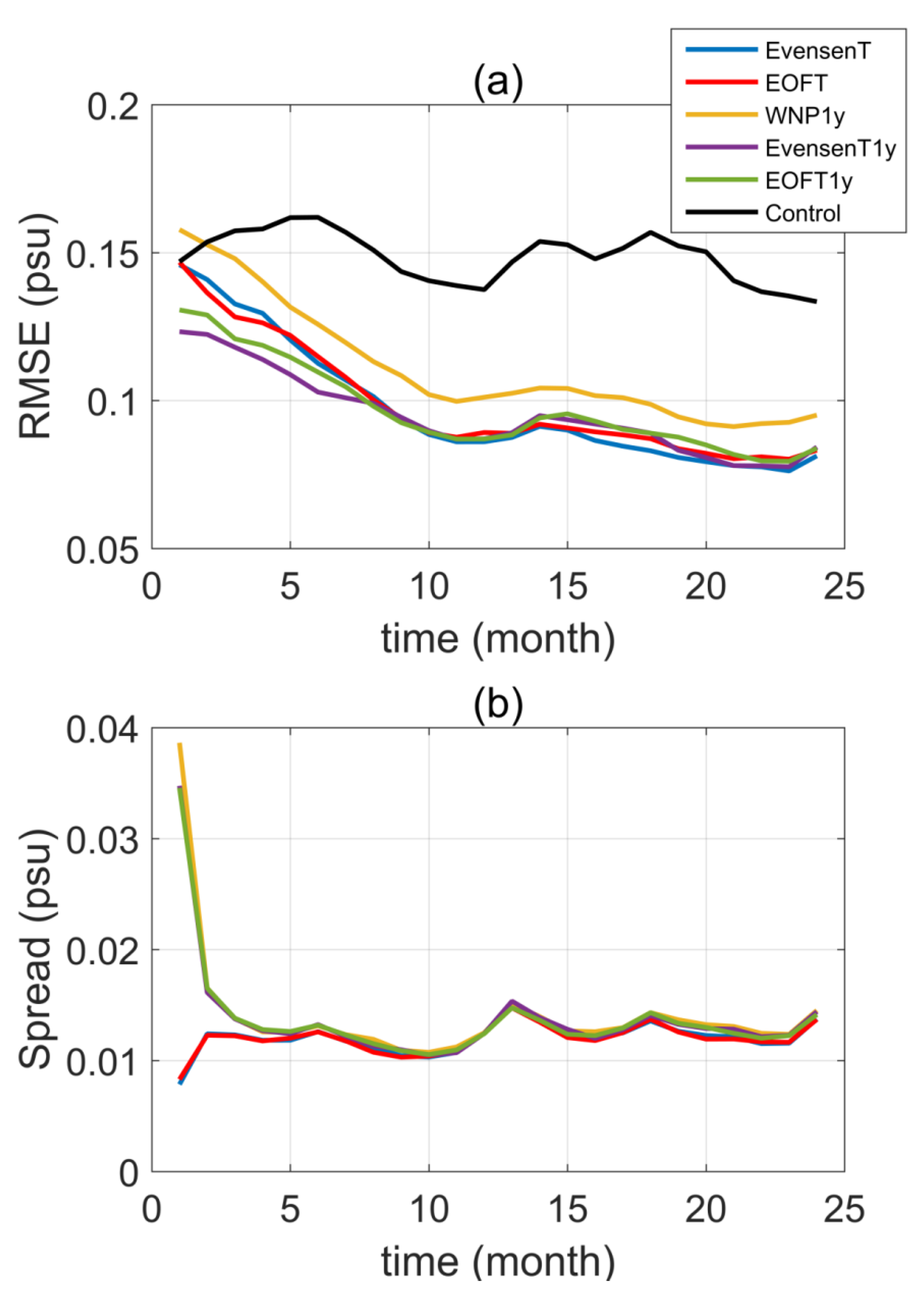 Jmse 10 00412 g008 550