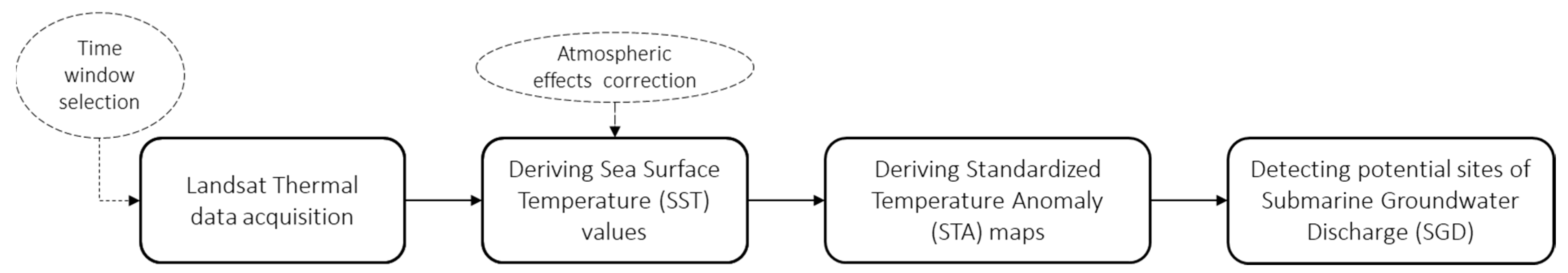 Jmse 10 00414 g001 550