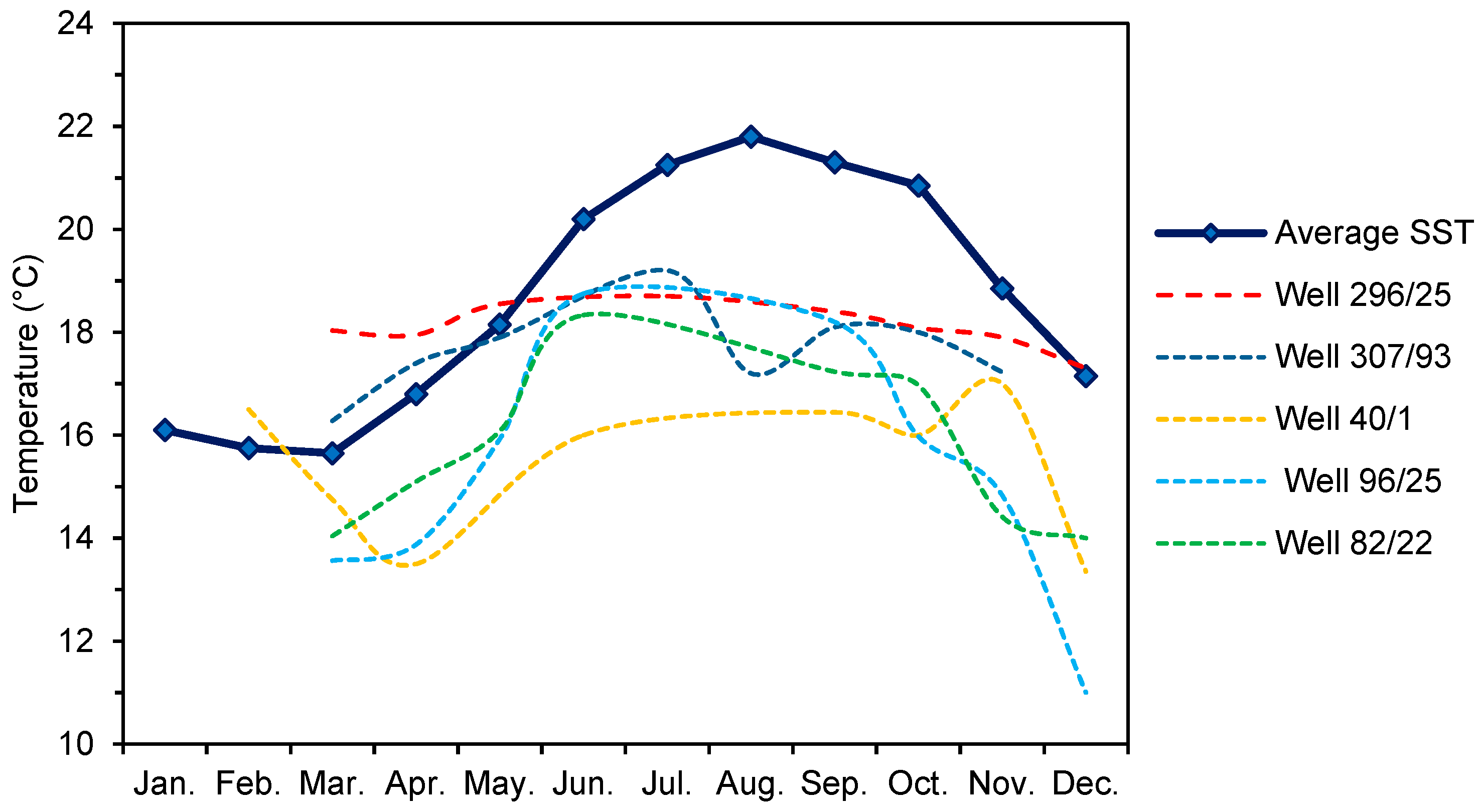 Jmse 10 00414 g002 550
