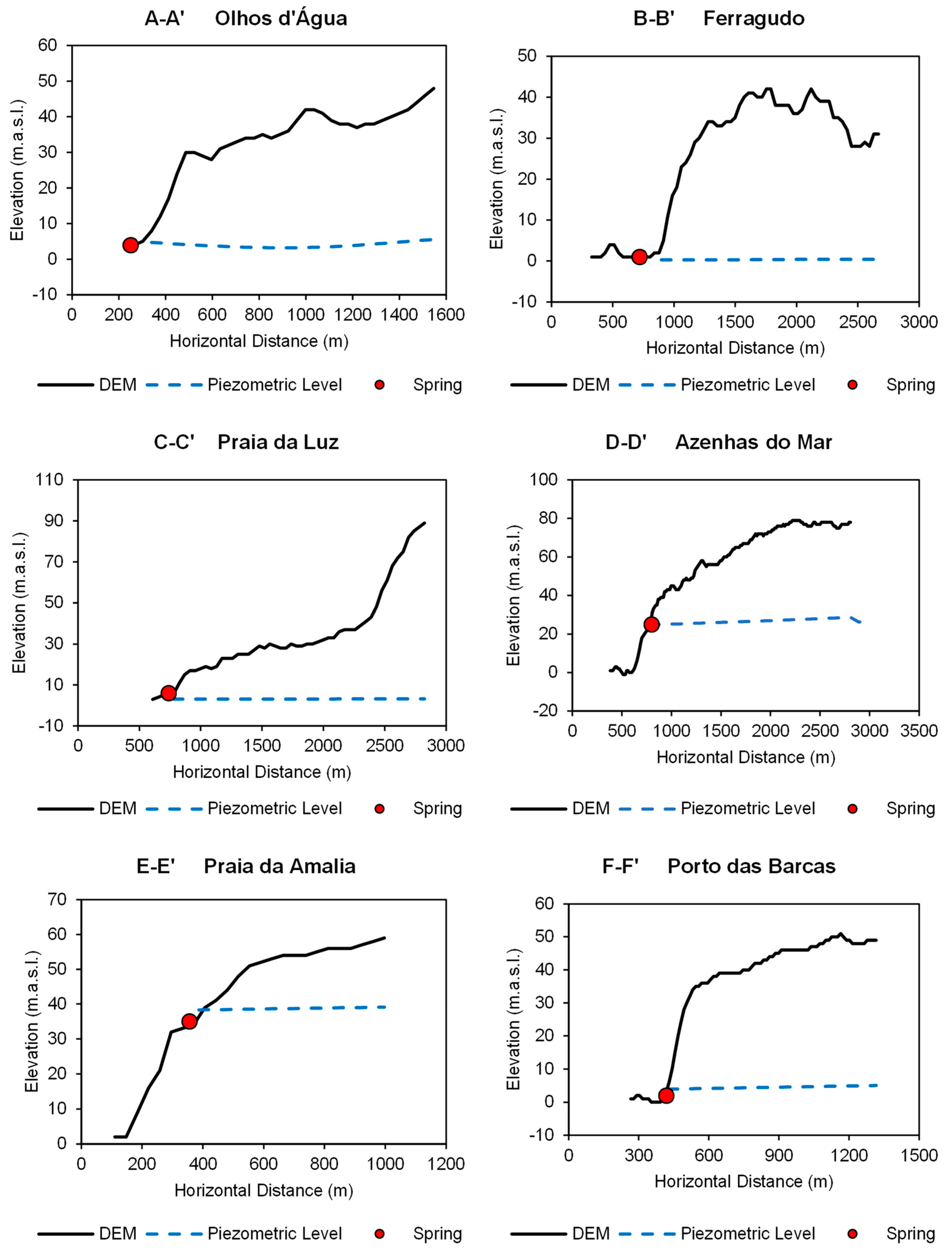 Jmse 10 00414 g009 550