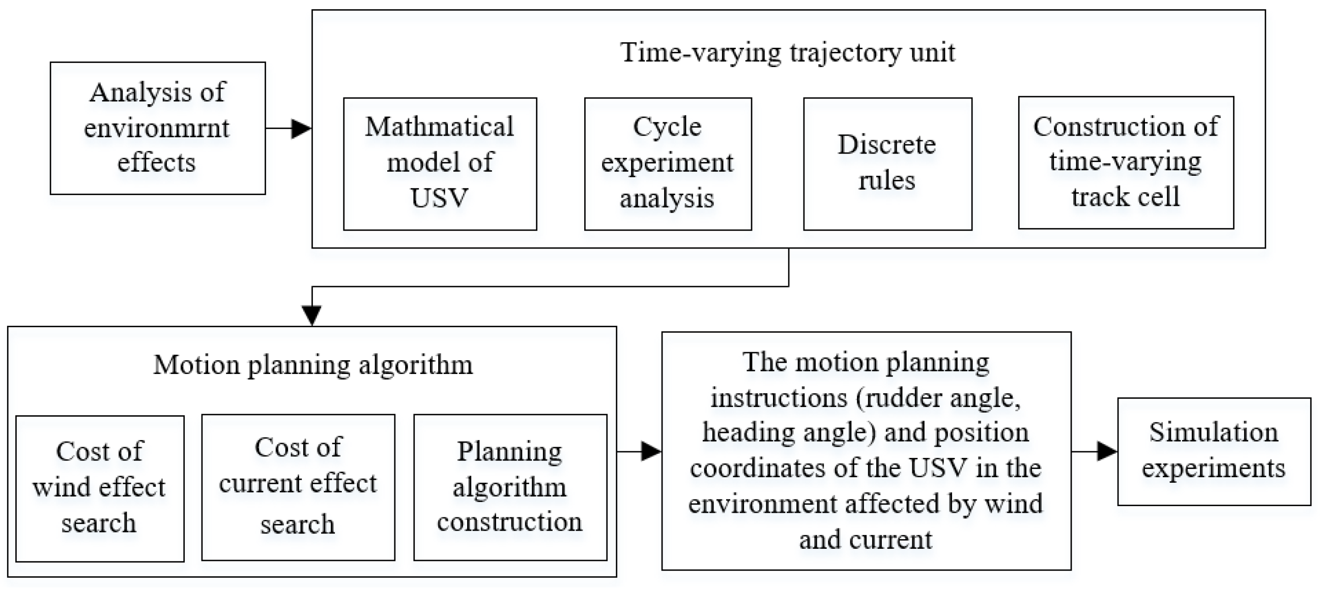Jmse 10 00420 g002 550