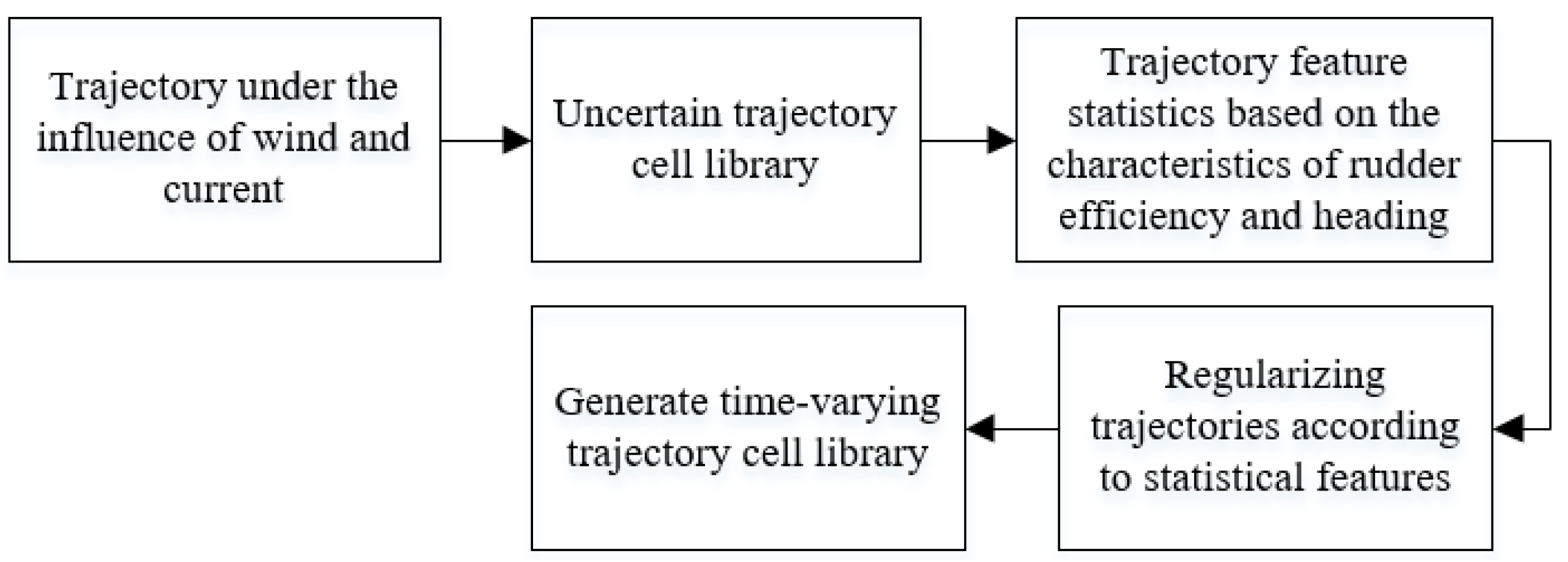 Jmse 10 00420 g005 550