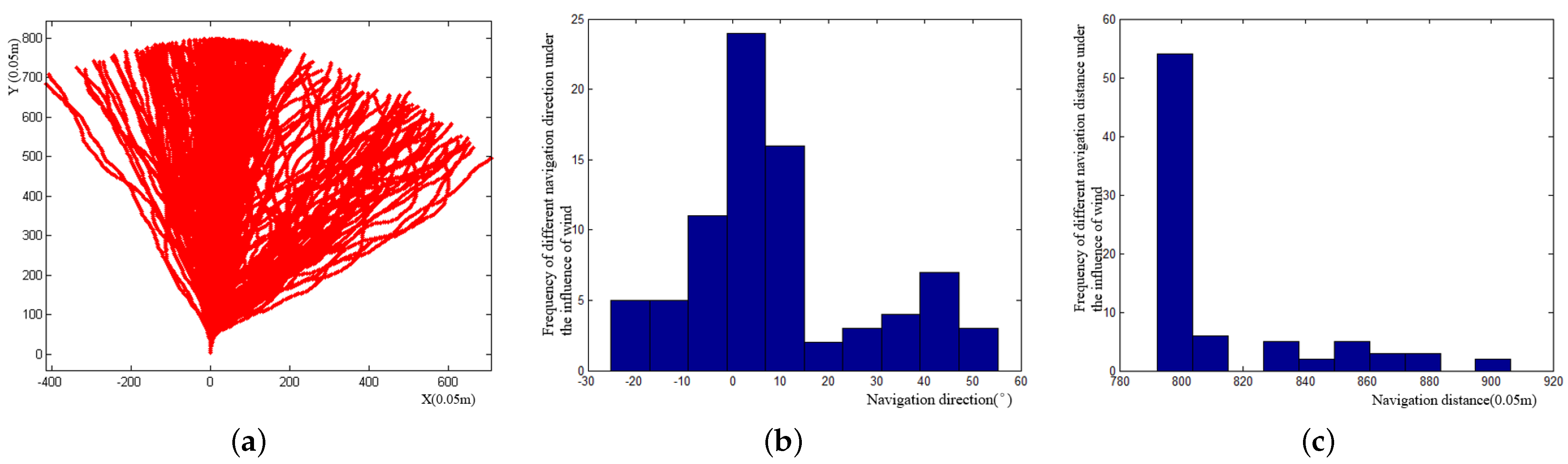 Jmse 10 00420 g007 550