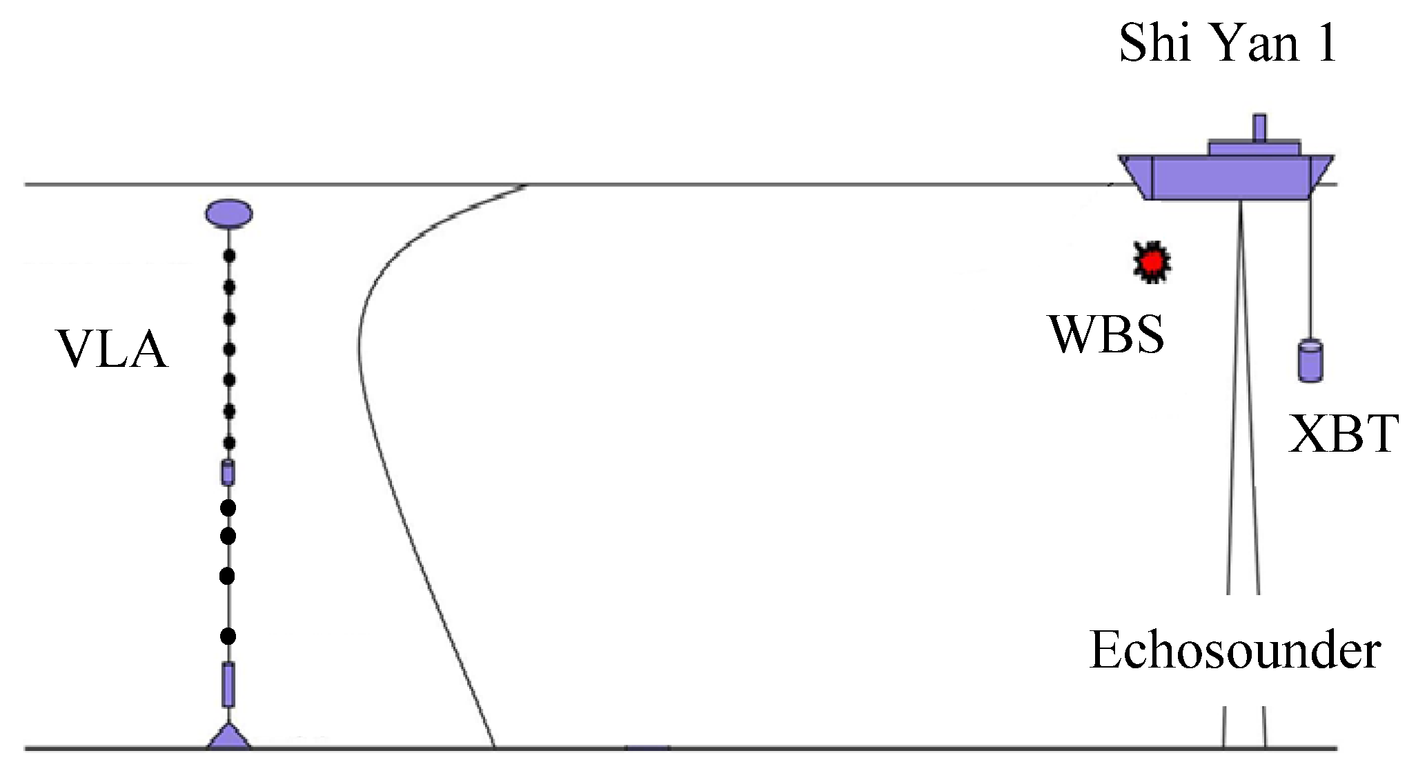 Jmse 10 00424 g002 550