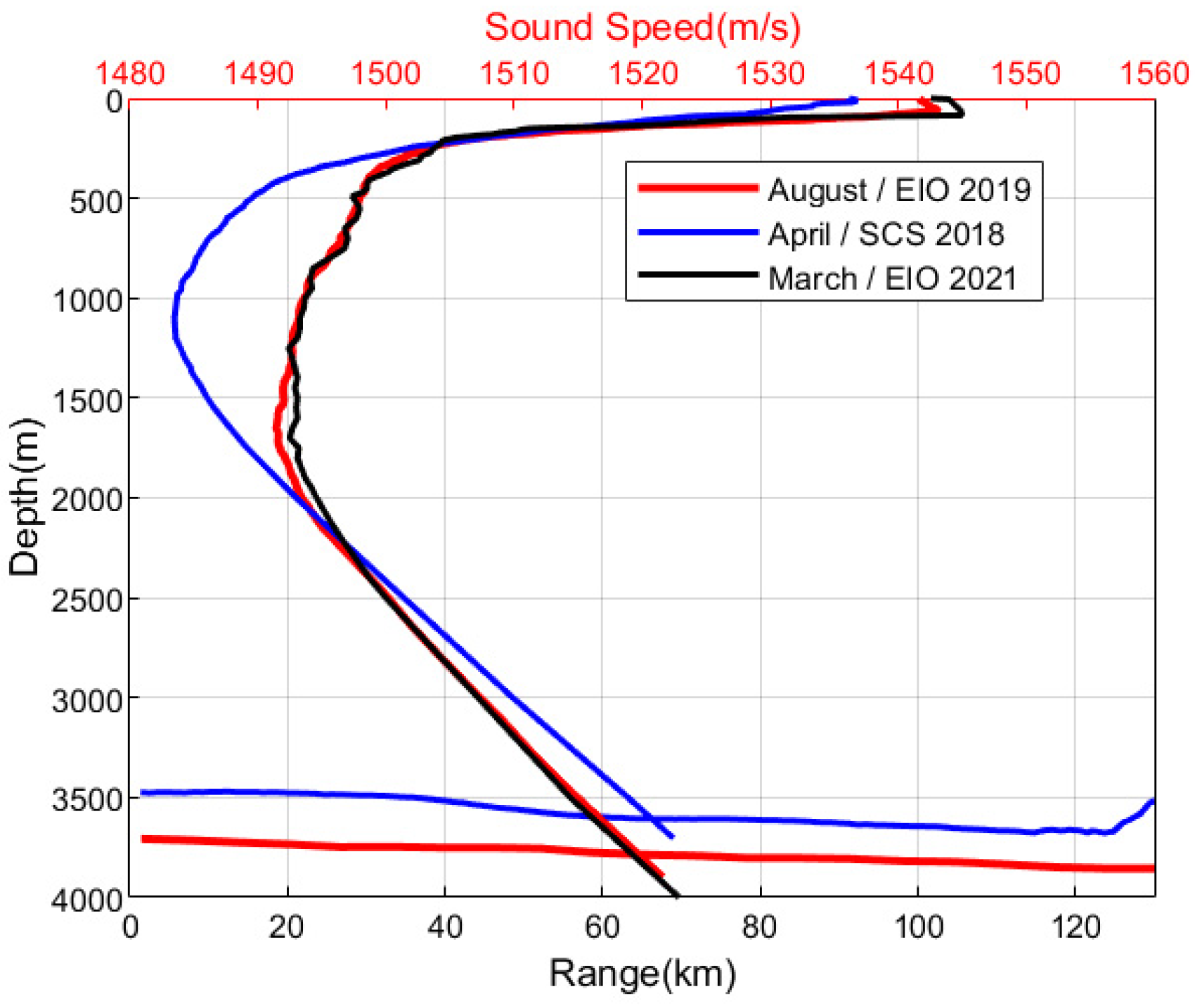 Jmse 10 00424 g003 550