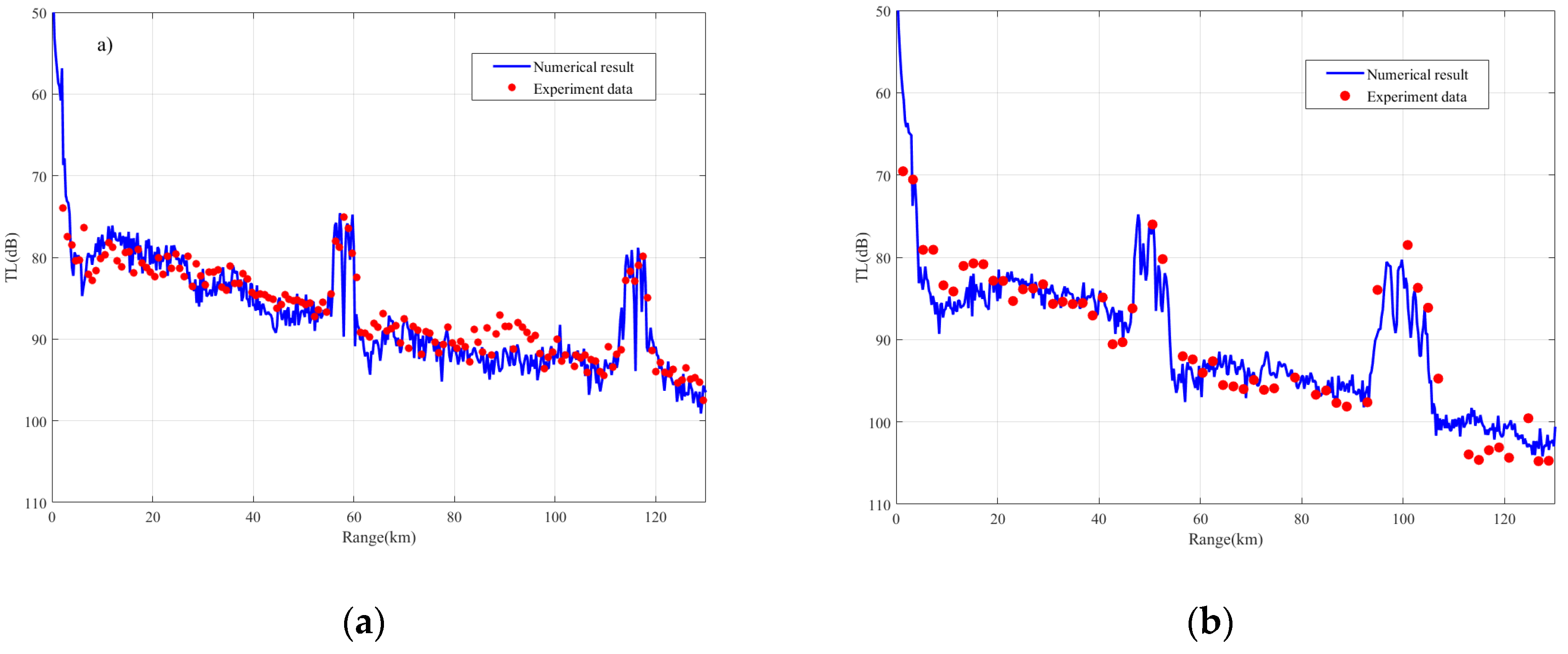 Jmse 10 00424 g006a 550
