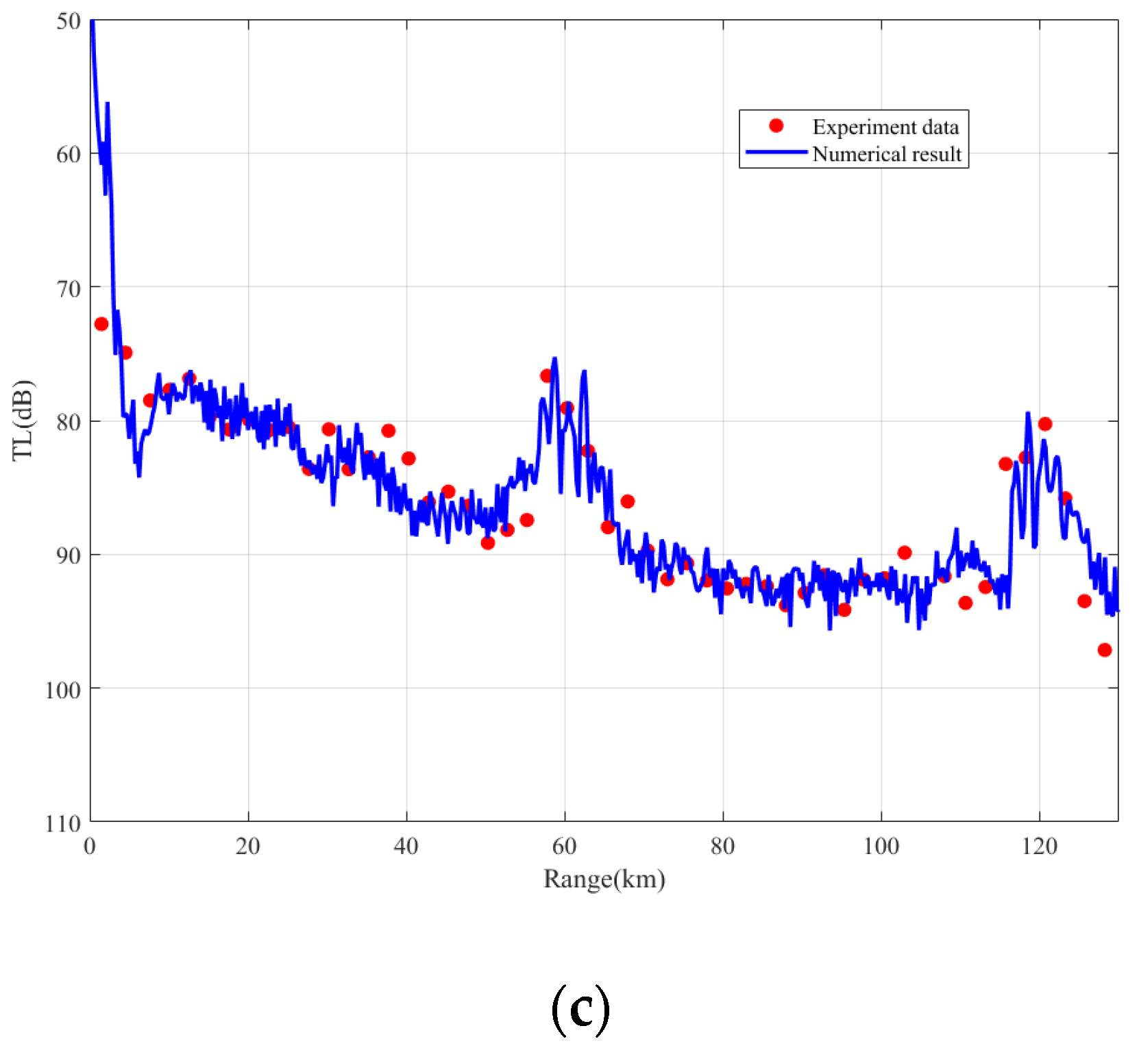 Jmse 10 00424 g006b 550