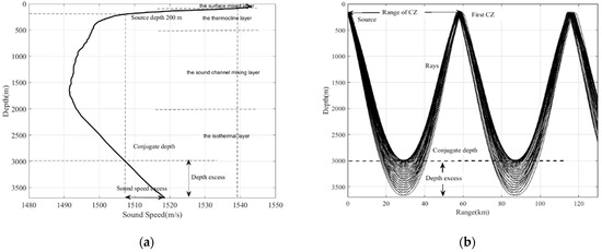 The benefits of online analysis of sound speed profiles during data  acquisition - The Teledyne Marine Channel