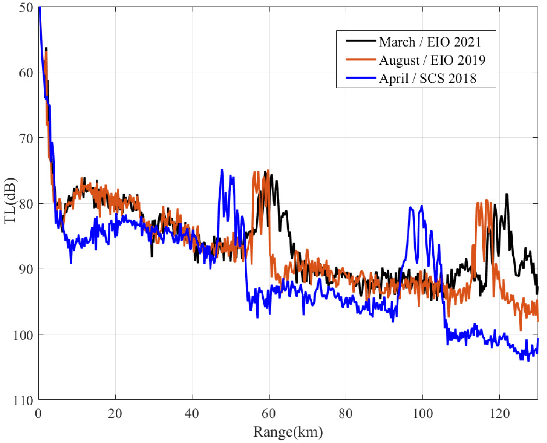 Jmse 10 00424 g010 550